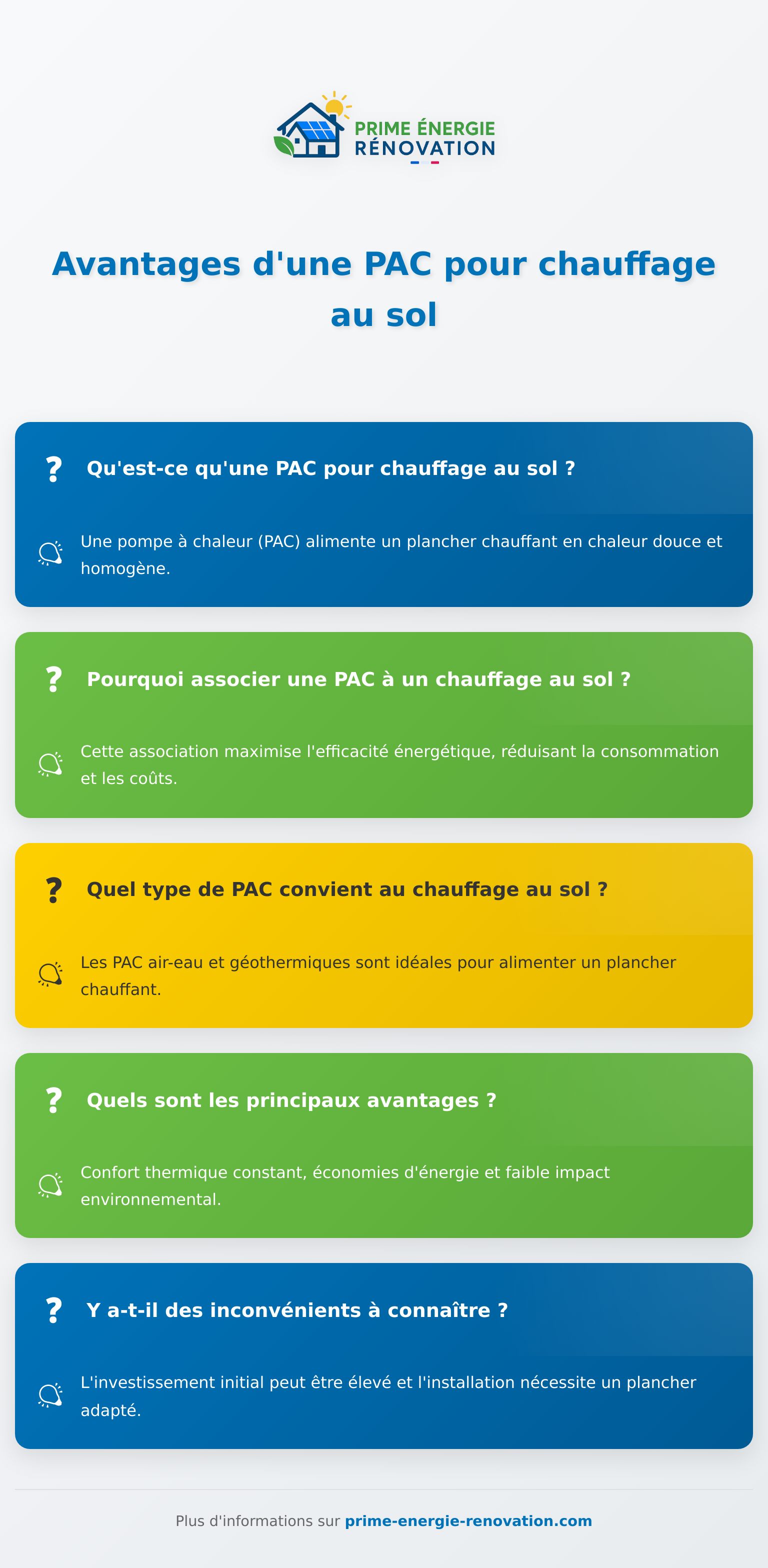 Infographie sur la PAC chauffage au sol, fonctionnement et avantages clairs résumés