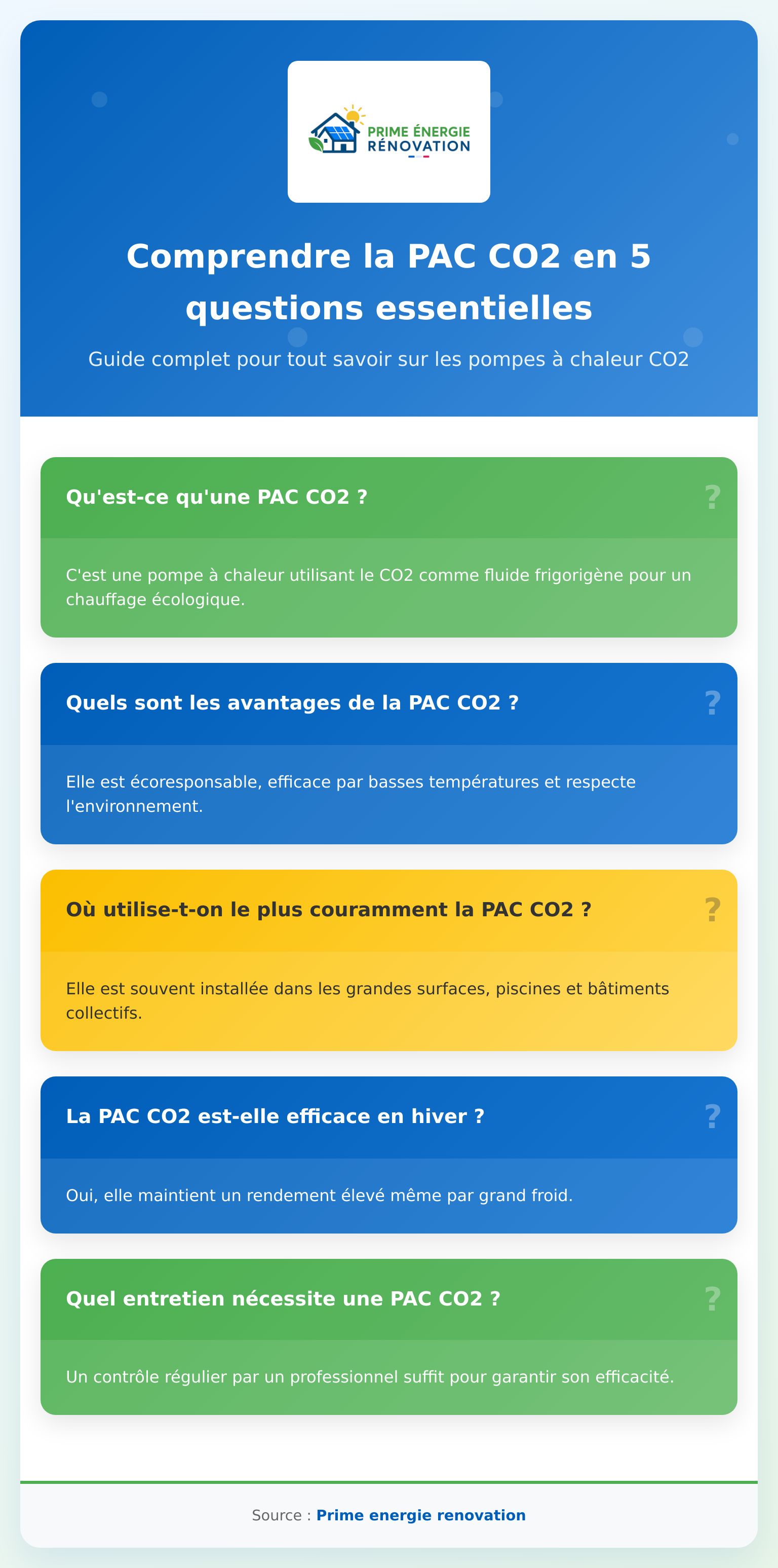 Infographie expliquant la PAC CO2, ses avantages et applications principales
