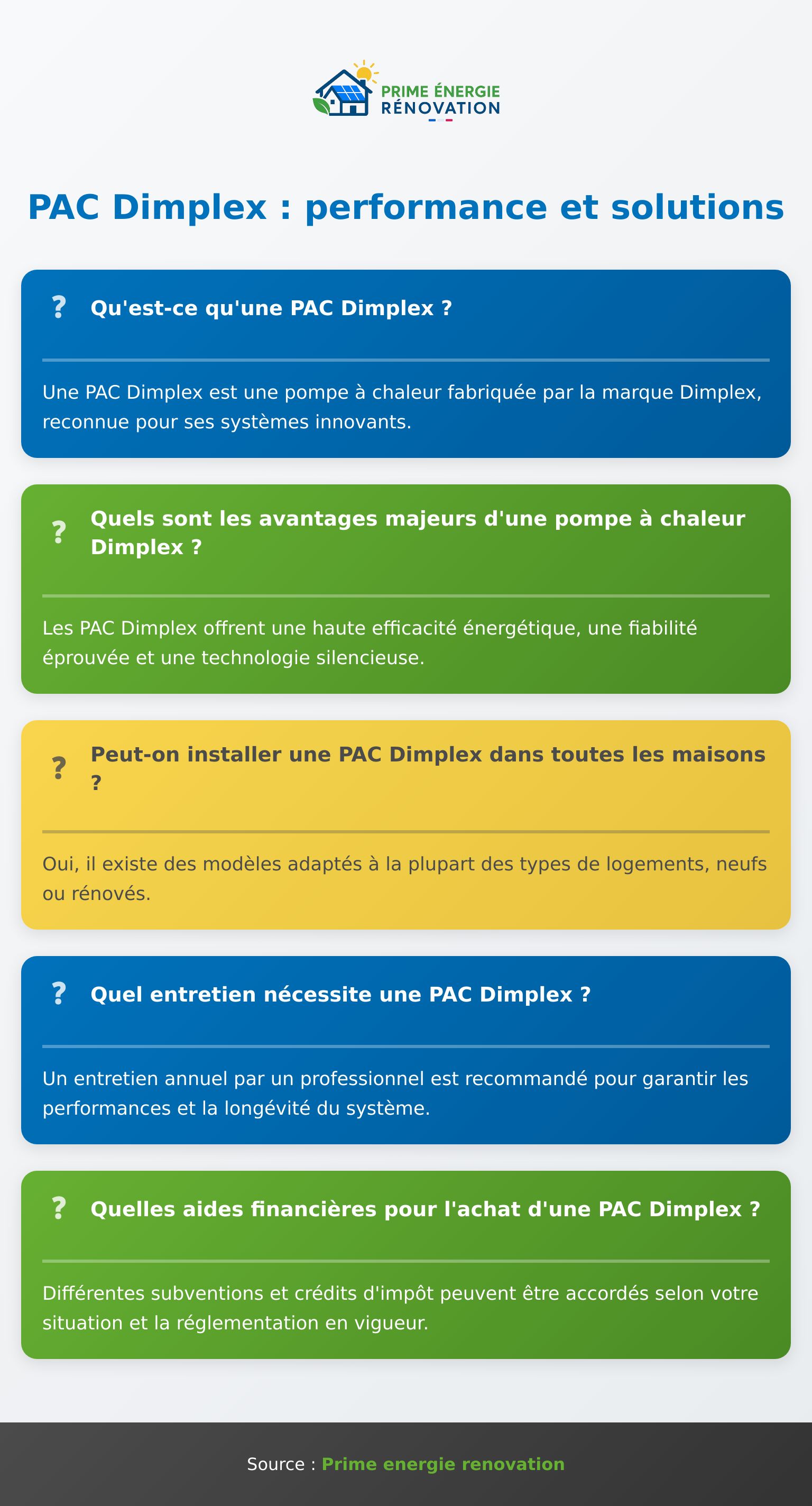 Infographie sur les pompes à chaleur Dimplex, caractéristiques, avantages et entretien