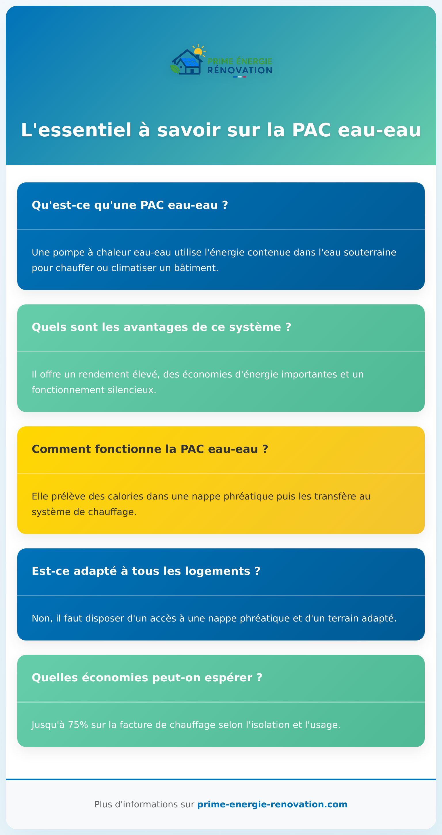 Infographie explicative sur la PAC eau, fonctionnement et avantages de la pompe à chaleur eau-eau
