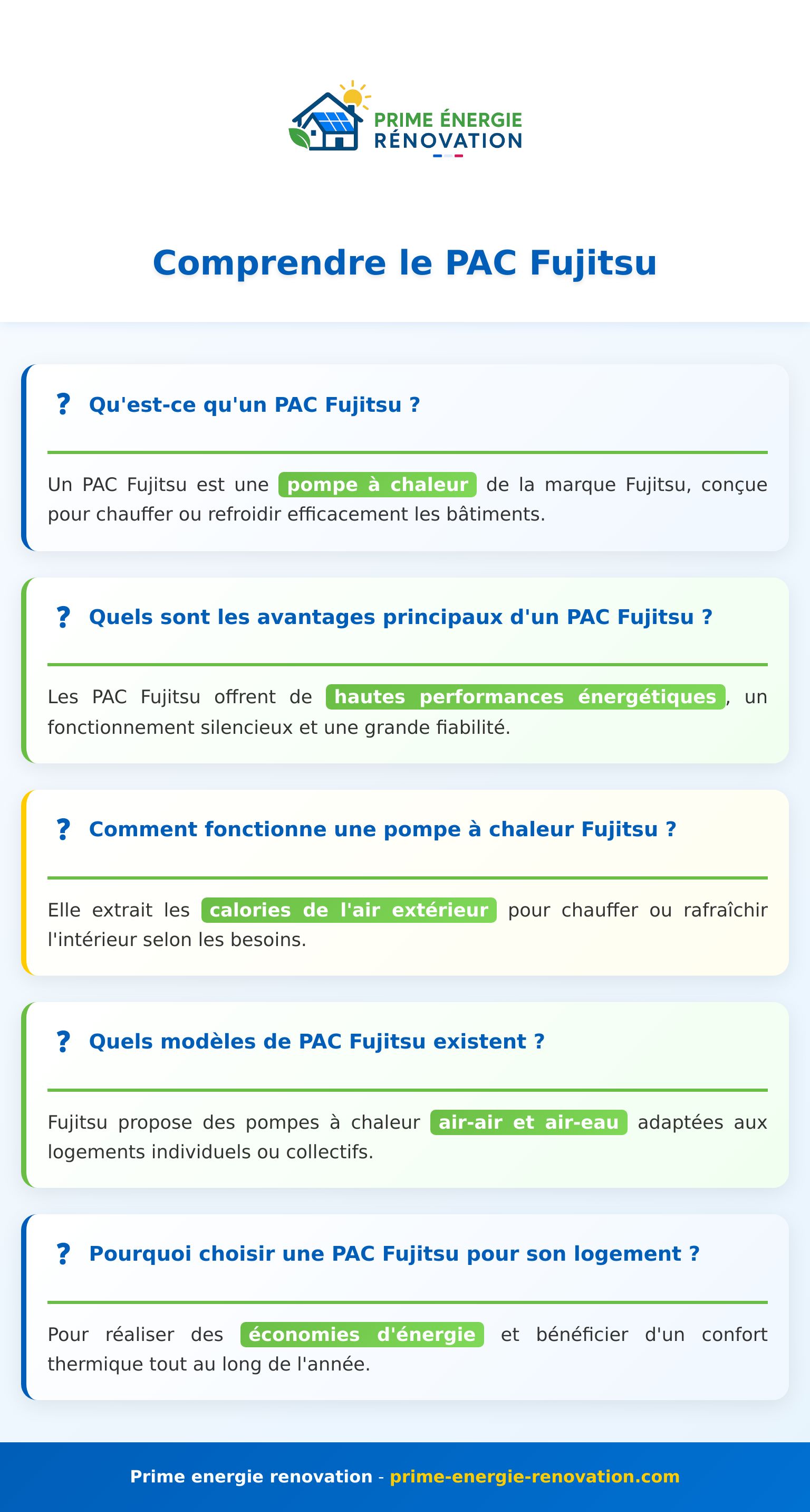 Infographie présentant la pompe à chaleur PAC Fujitsu et ses principaux avantages