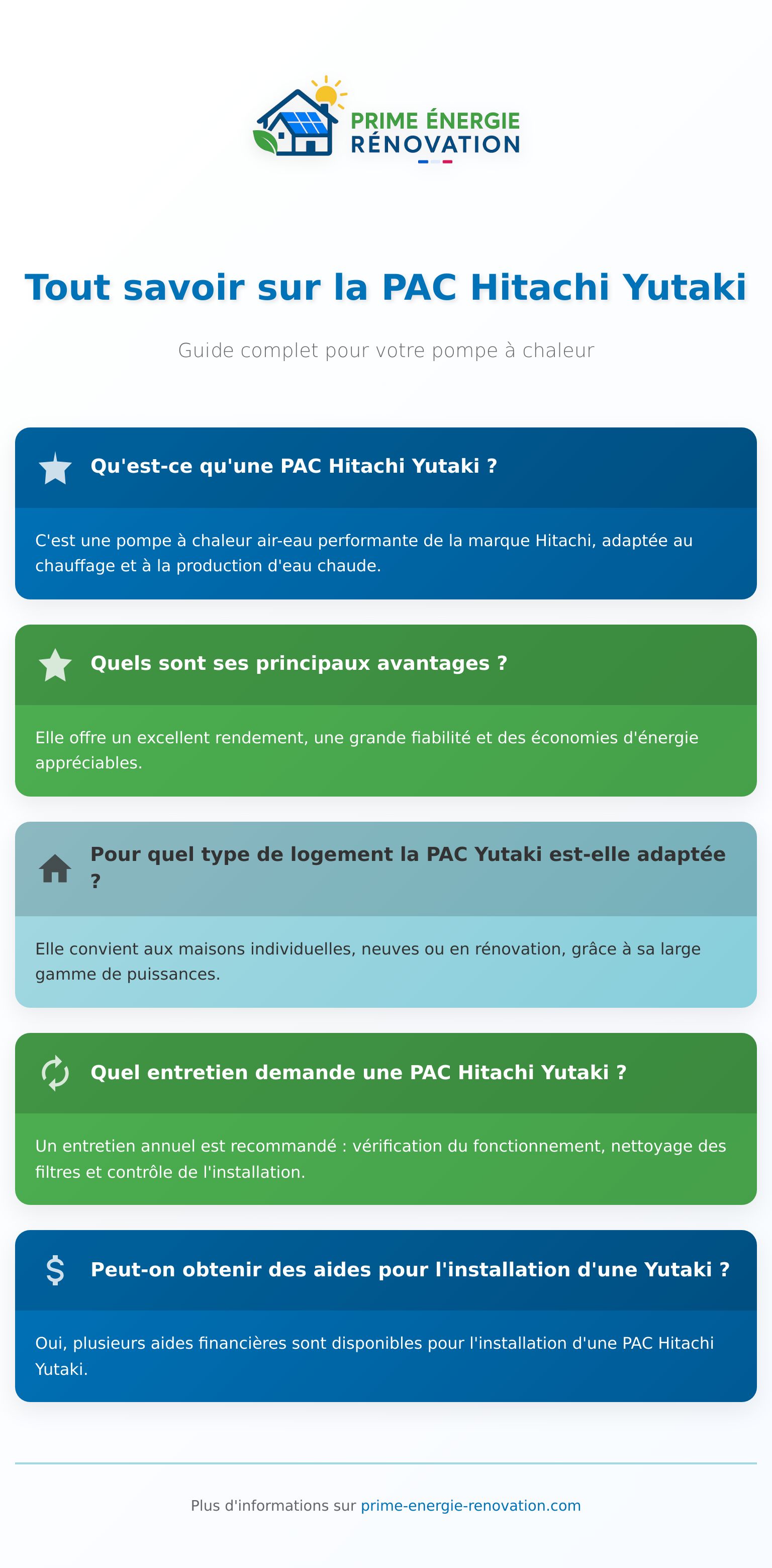 Infographie sur la PAC Hitachi Yutaki, ses avantages et fonctionnement
