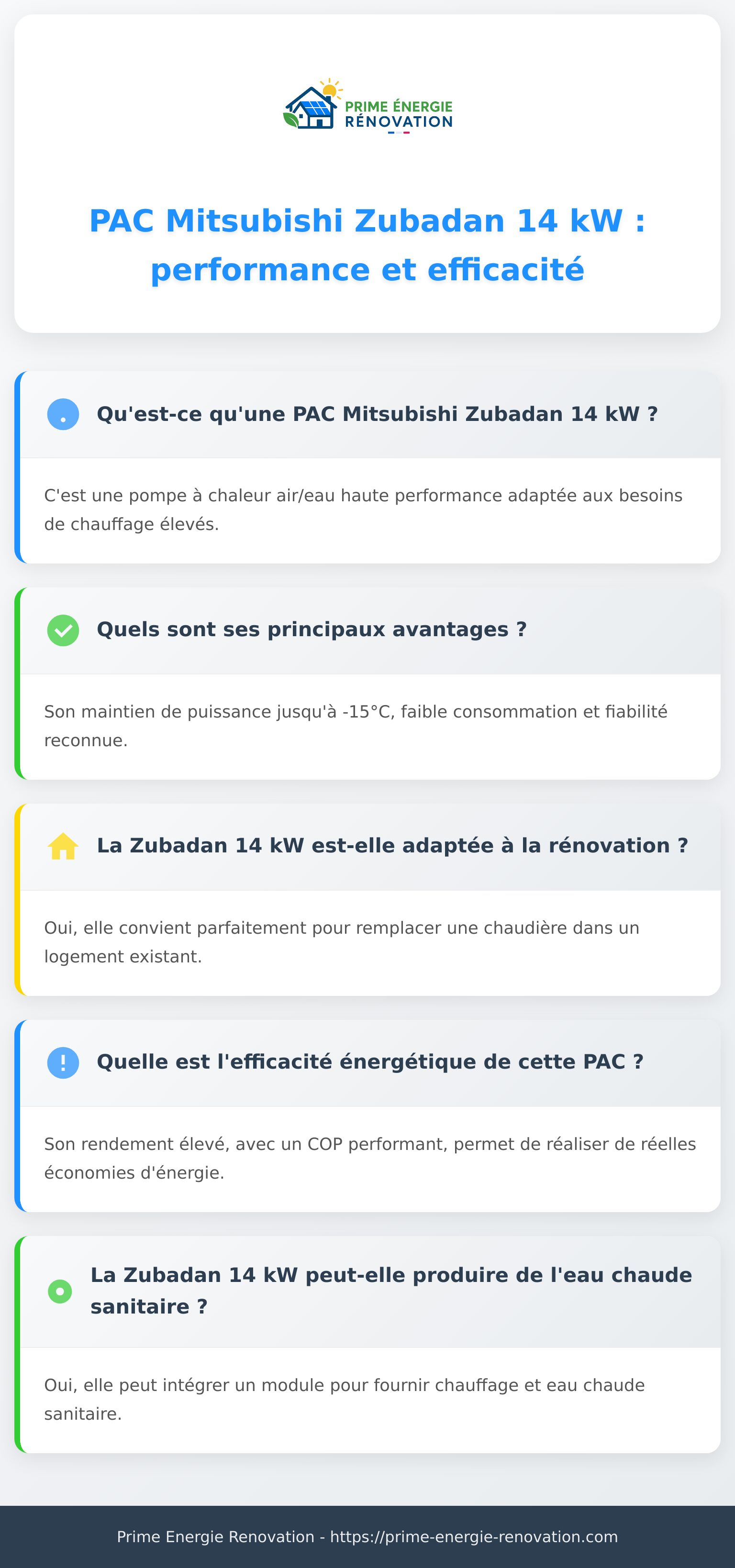 Infographie sur la PAC Mitsubishi Zubadan 14 kW et ses caractéristiques principales