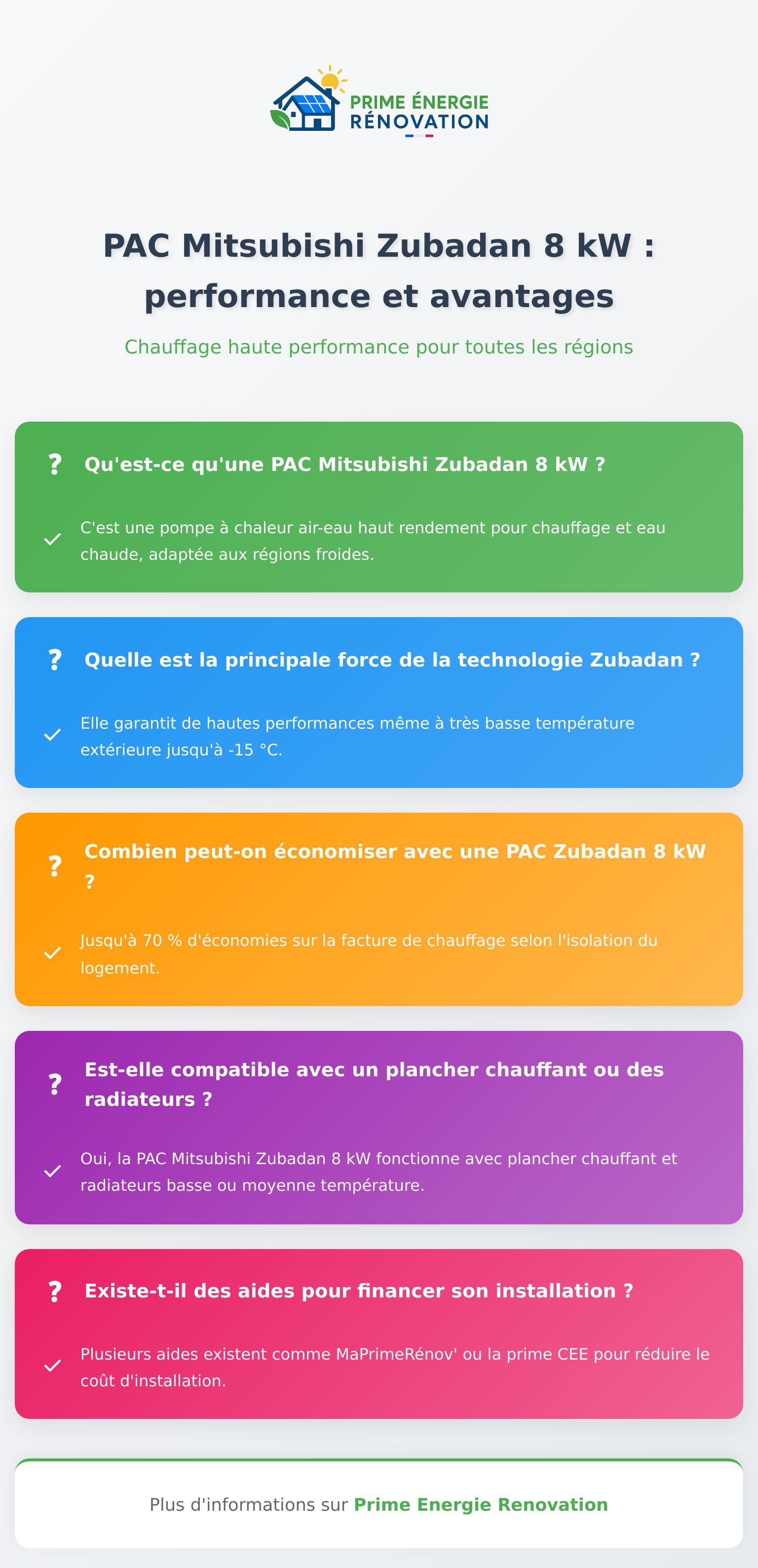 Infographie PAC Mitsubishi Zubadan 8 kW illustrant ses avantages et fonctionnement pompe à chaleur