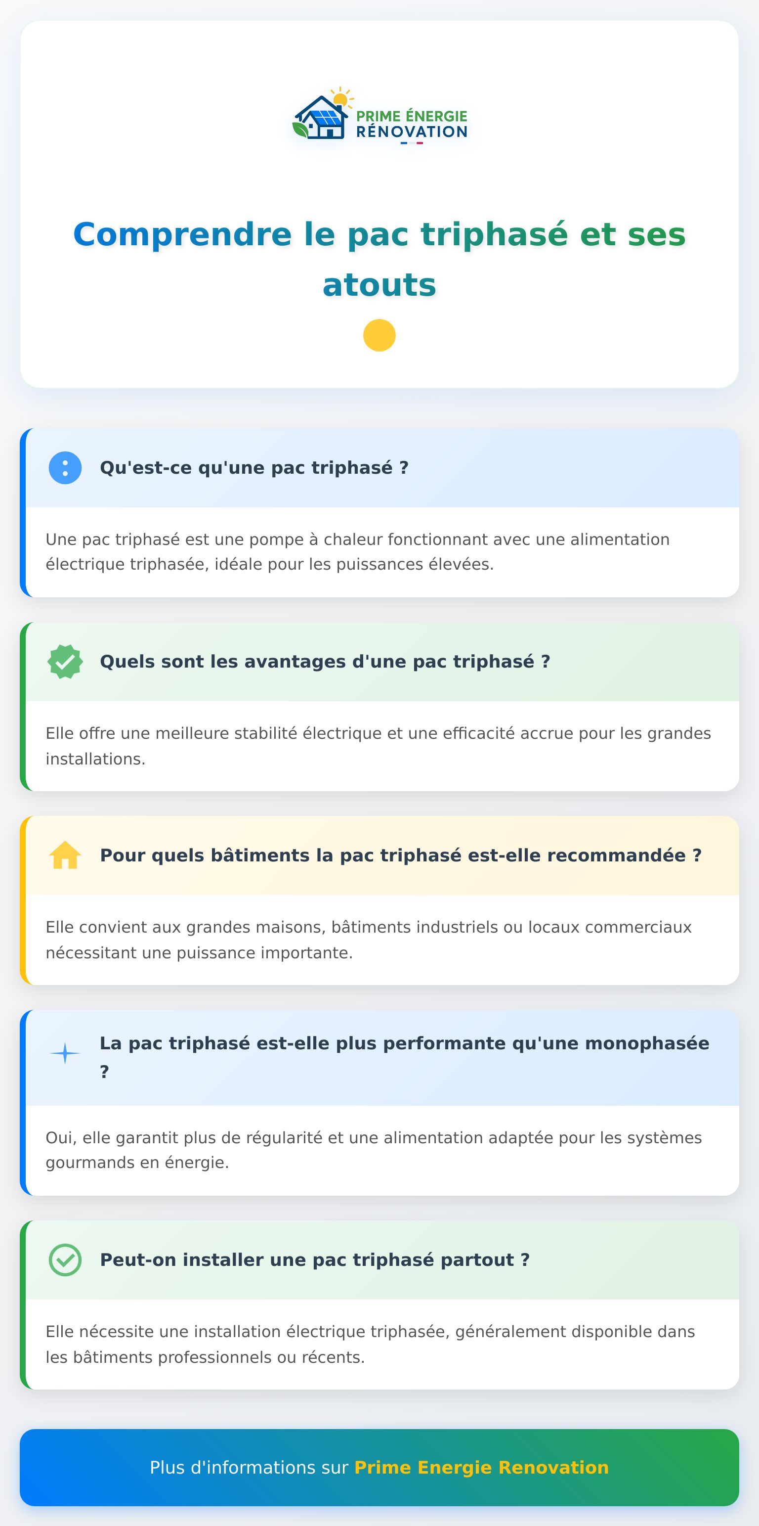 Infographie expliquant le pac triphasé, ses avantages et ses usages principaux
