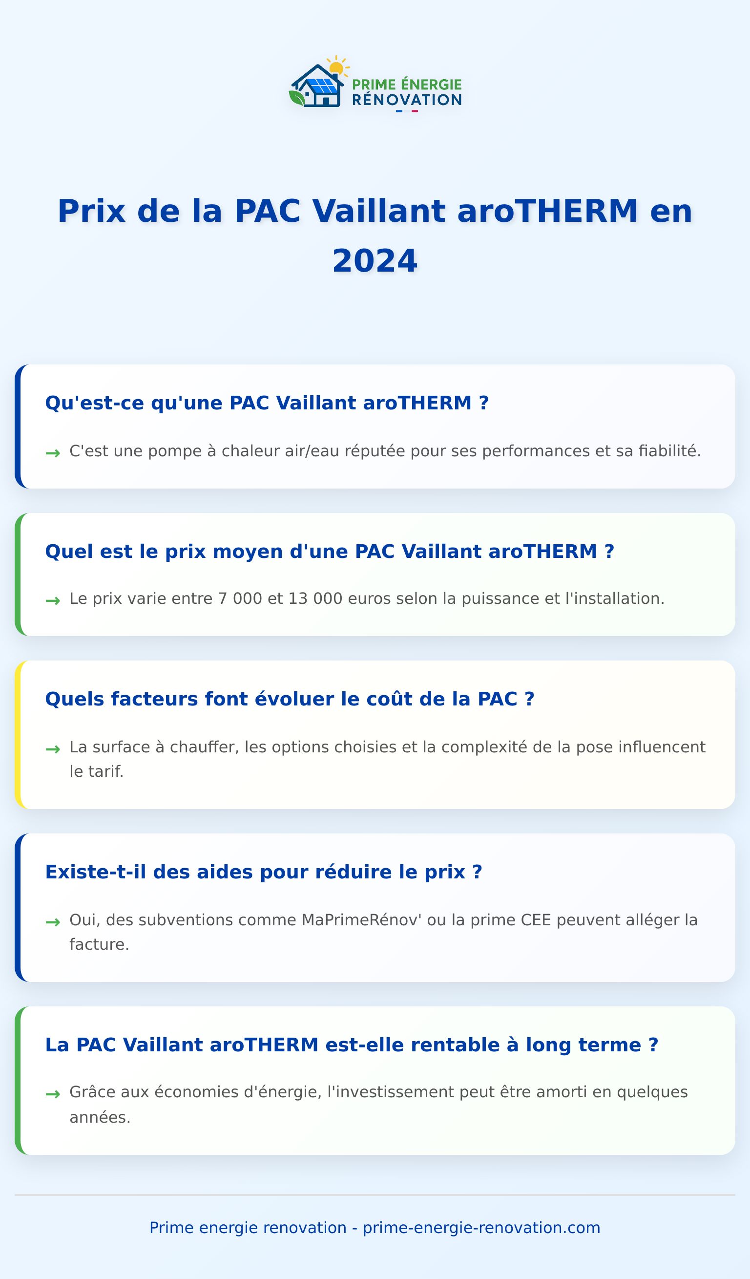 Infographie sur le prix de la PAC Vaillant aroTHERM et ses facteurs d'évolution