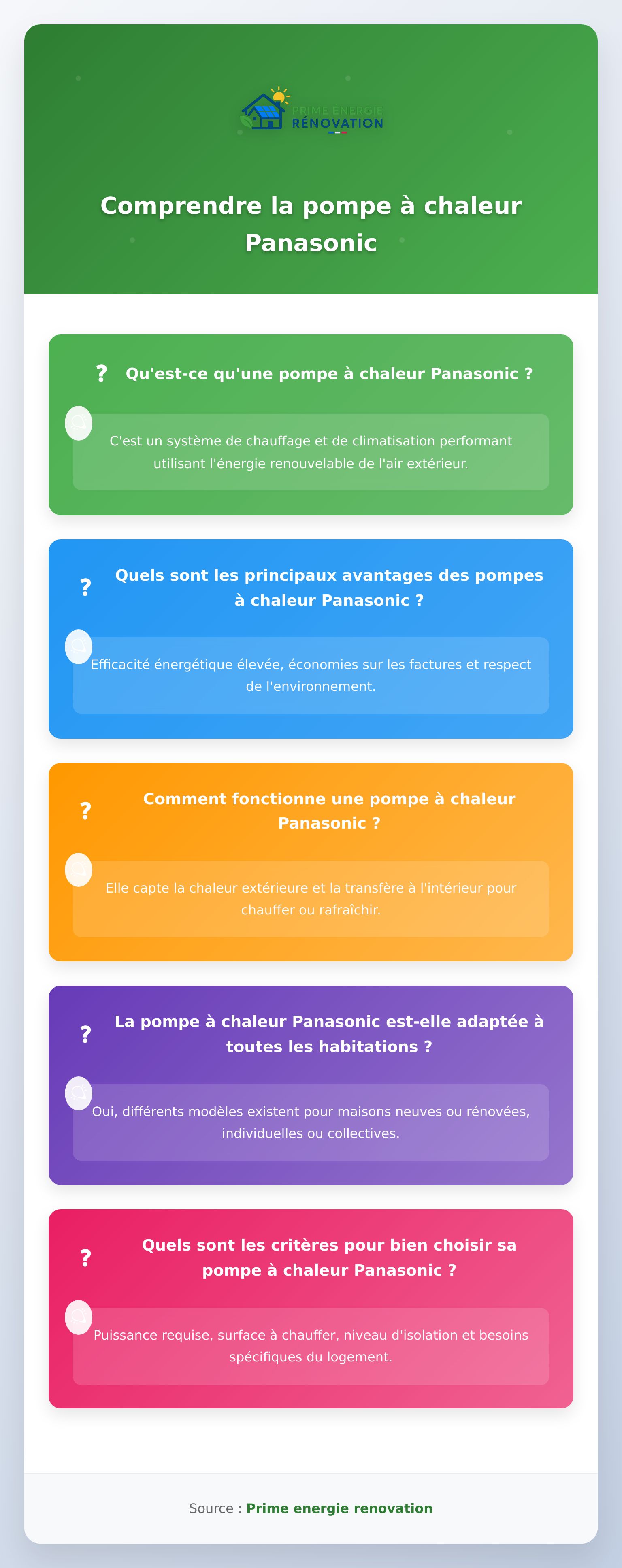 Infographie sur la pompe à chaleur Panasonic et ses avantages pour la maison