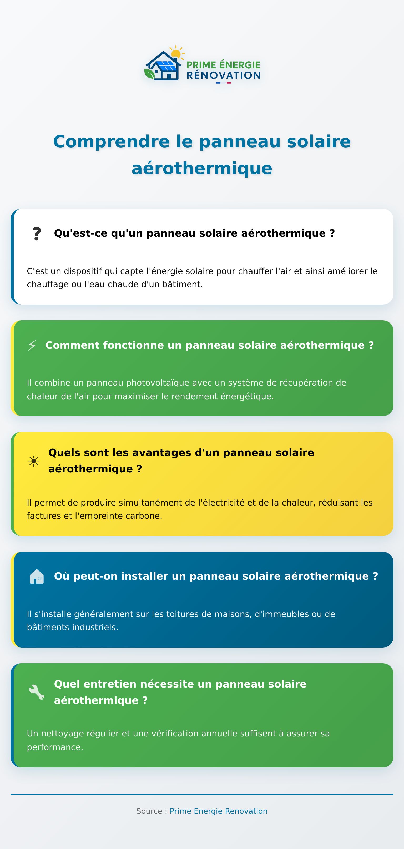Infographie sur le panneau solaire aérothermique et son fonctionnement énergétique
