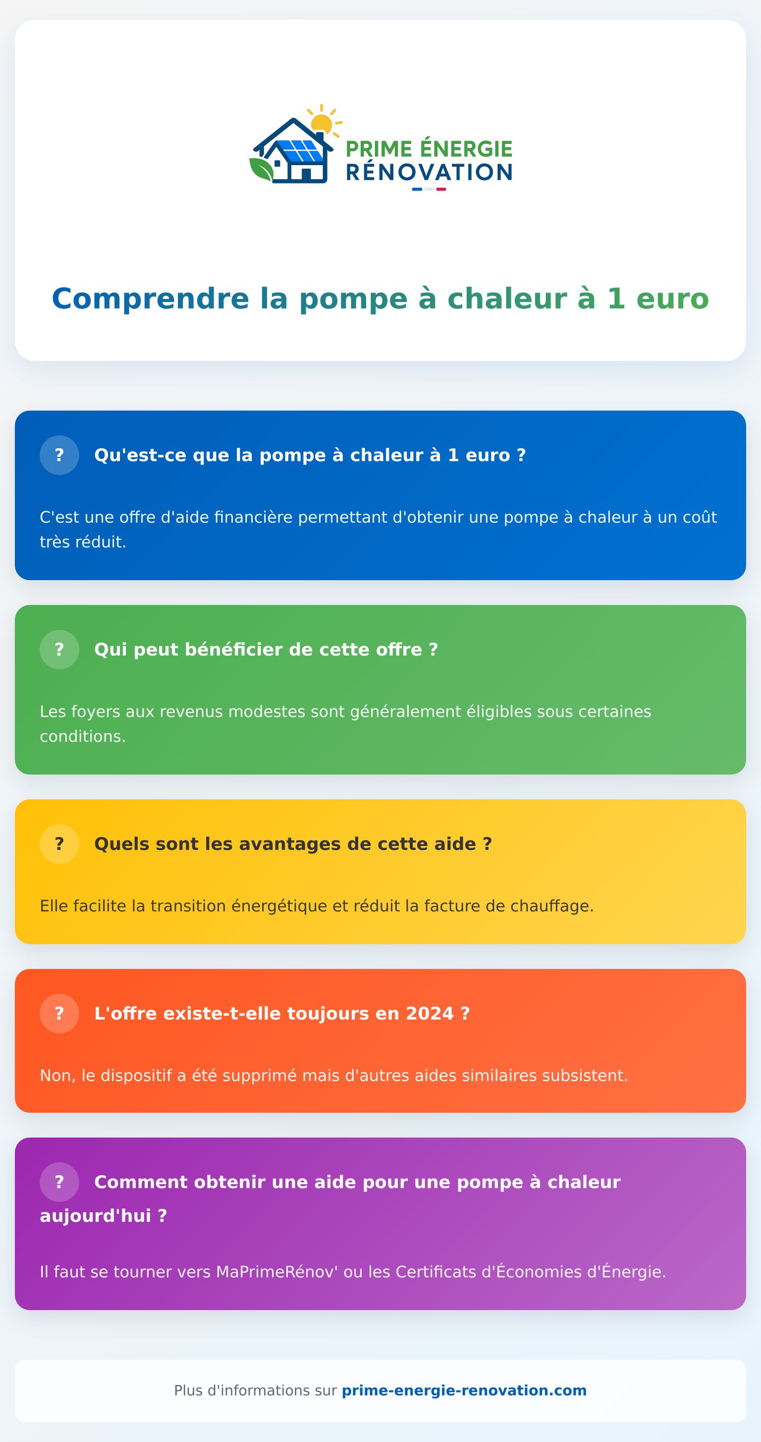 Infographie expliquant la pompe à chaleur 1 euro, ses conditions et alternatives
