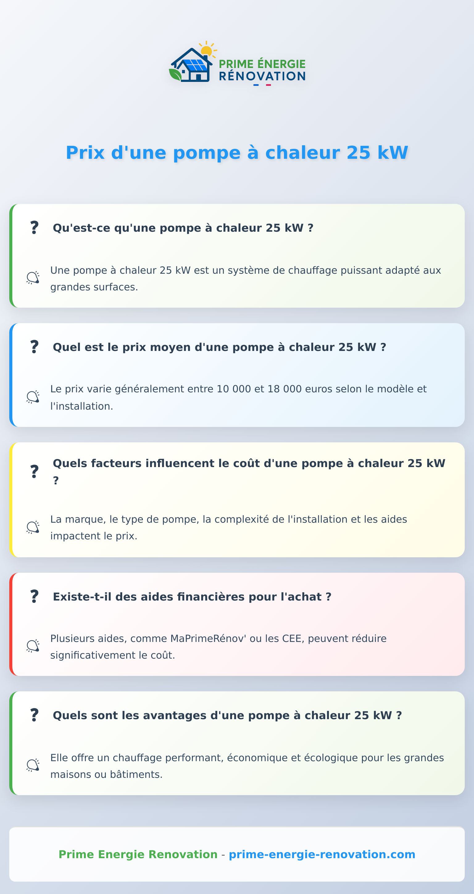 Infographie sur le prix d'une pompe à chaleur 25 kW et ses facteurs de coût