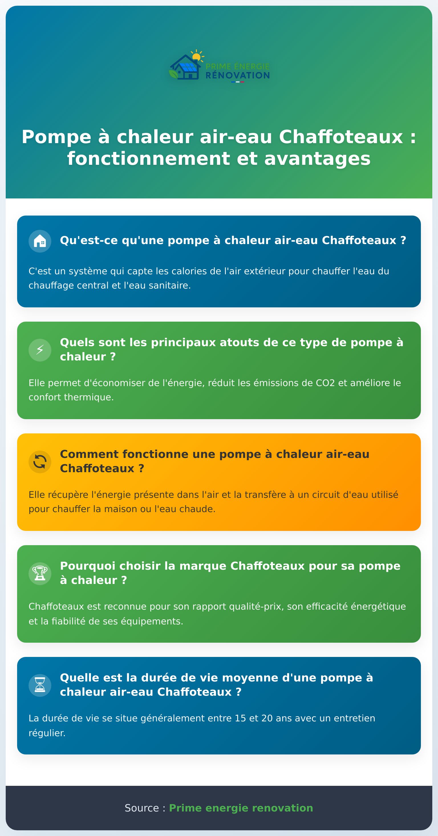 Infographie sur la pompe à chaleur air eau Chaffoteaux et ses avantages principaux
