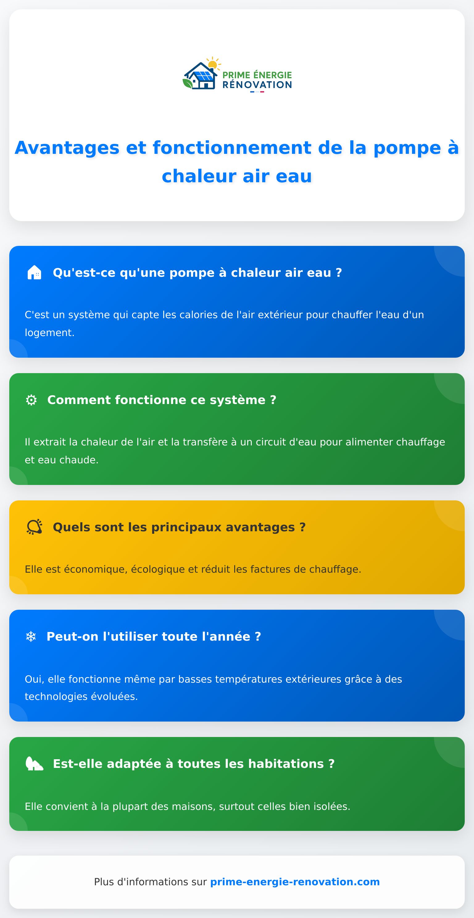 Schéma explicatif sur la pompe à chaleur air eau pour chauffage domestique efficace