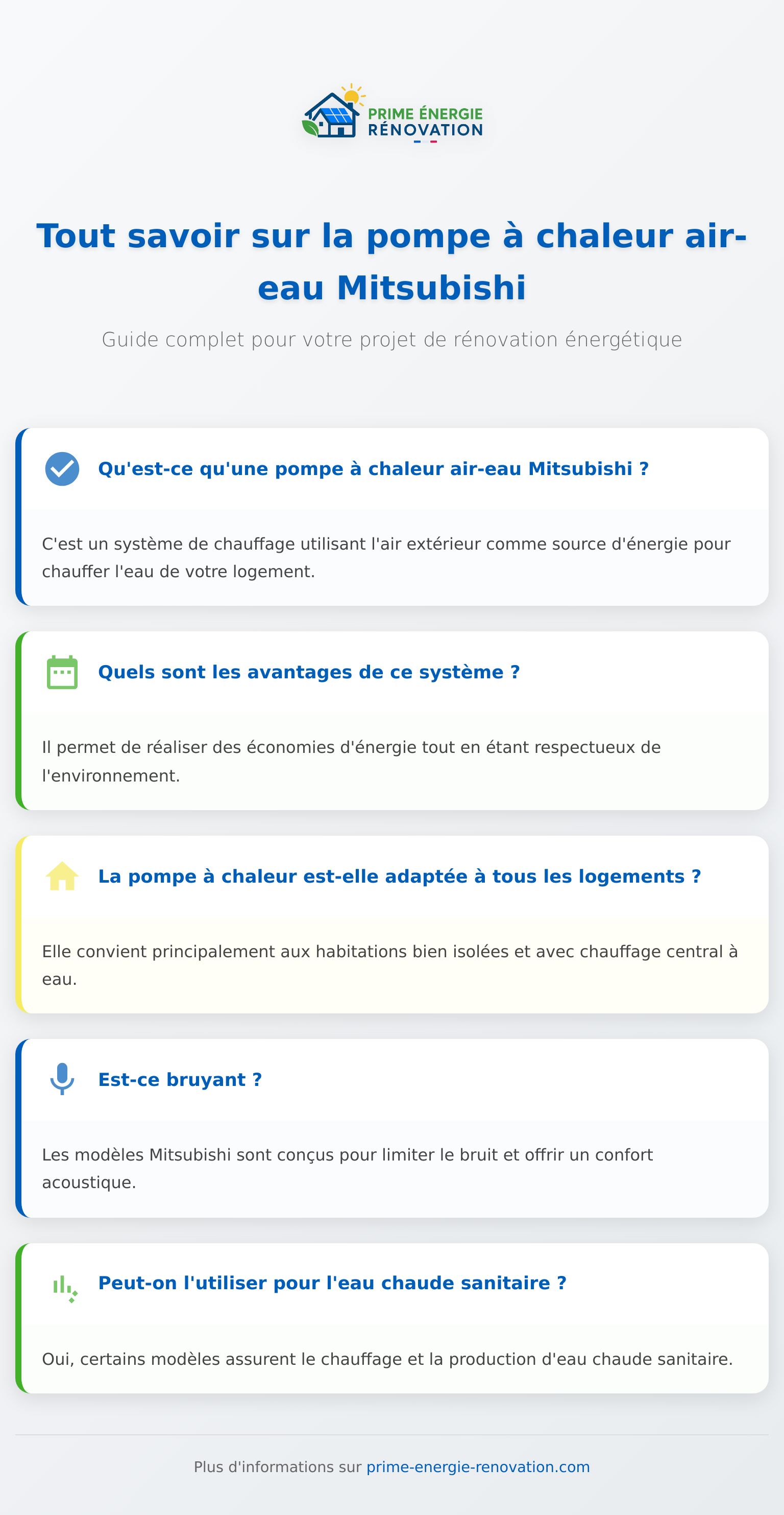 Infographie sur la pompe à chaleur air eau Mitsubishi, ses avantages et son fonctionnement