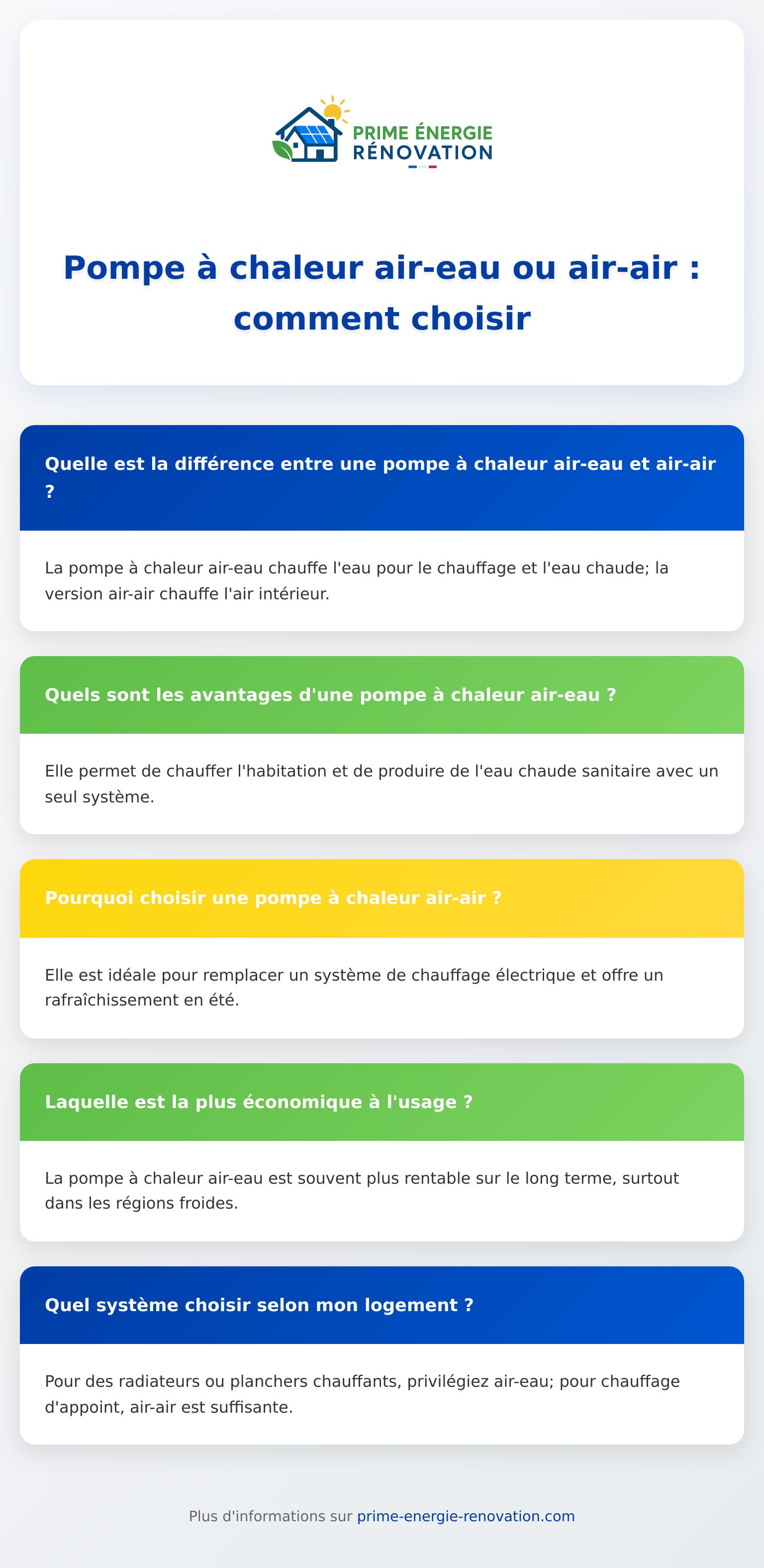 Infographie pompe à chaleur air eau ou air air avec explications claires des différences