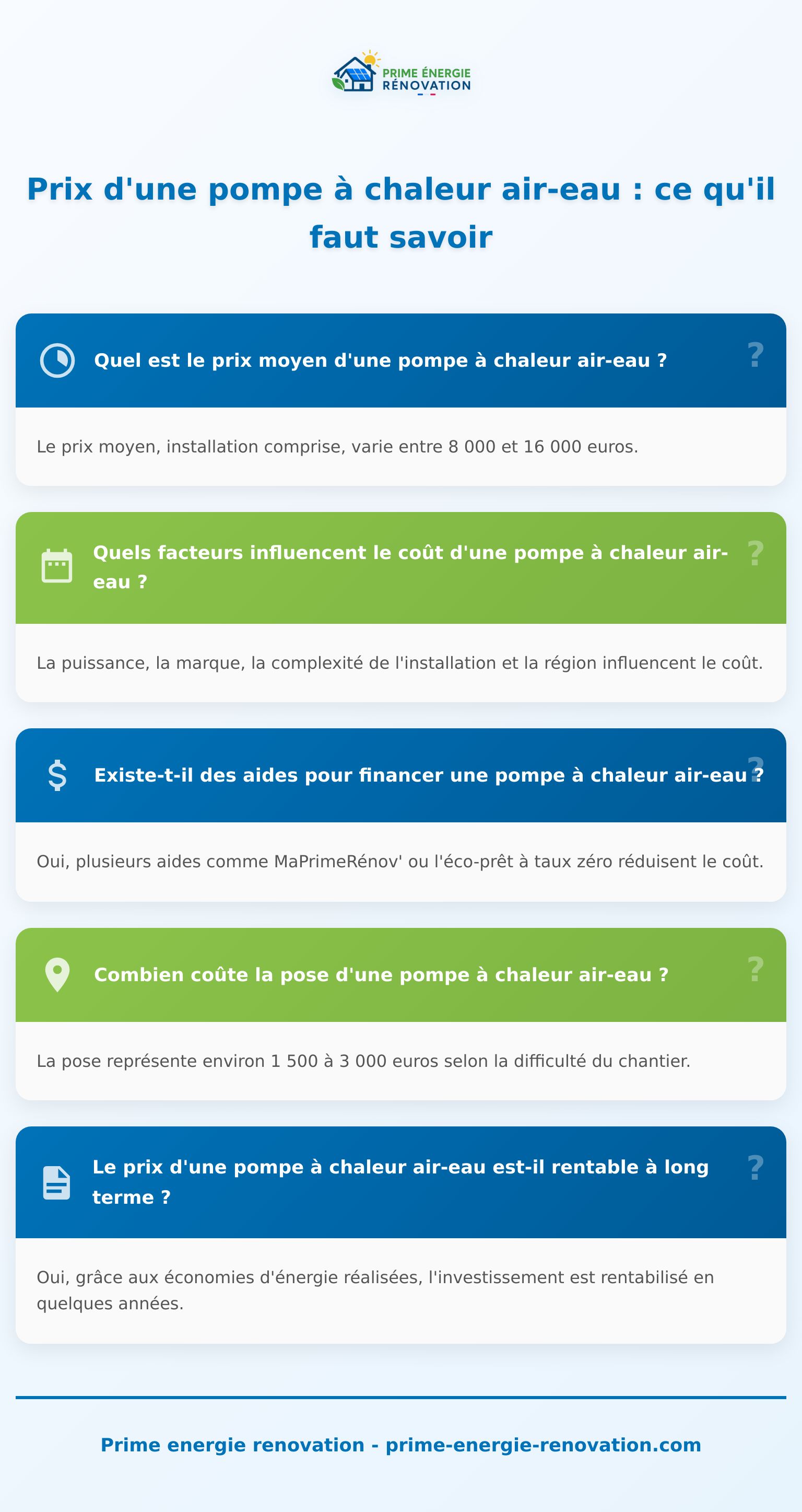 Infographie sur le prix d’une pompe à chaleur air eau et ses facteurs clés