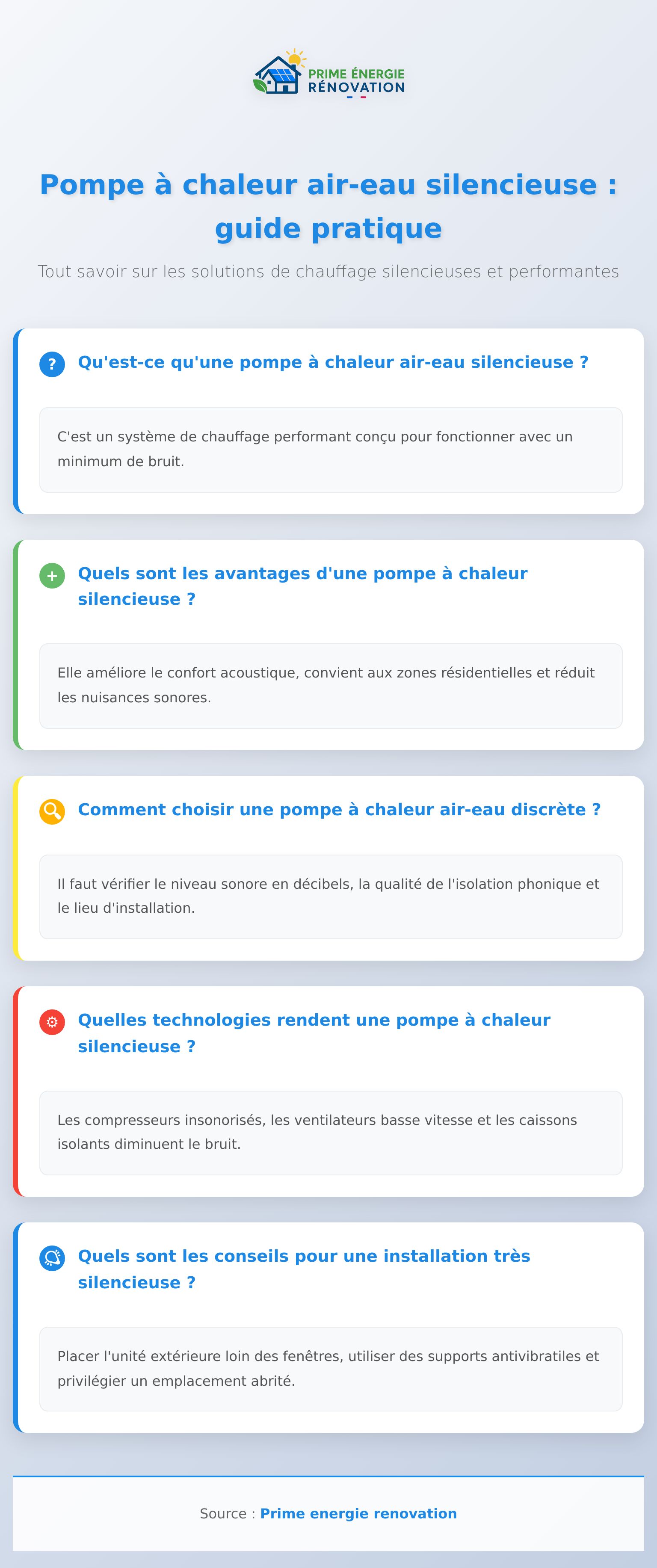 Infographie sur pompe à chaleur air eau silencieuse, fonctionnement et conseils pour réduire le bruit