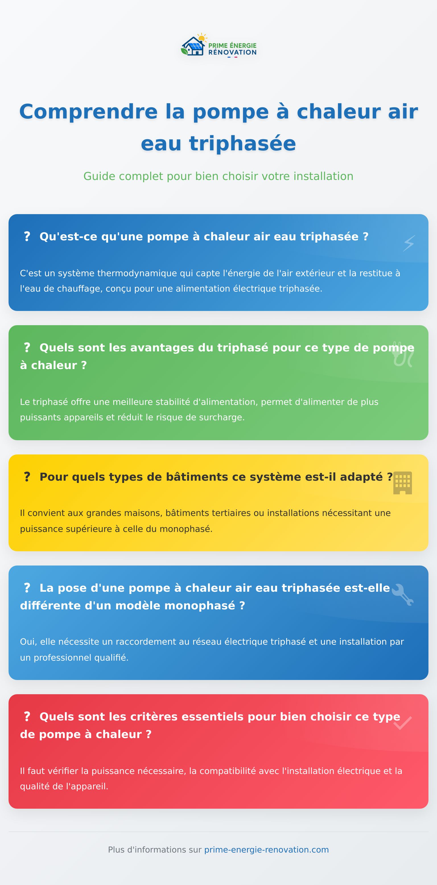 Infographie sur la pompe à chaleur air eau triphasée et ses principaux avantages