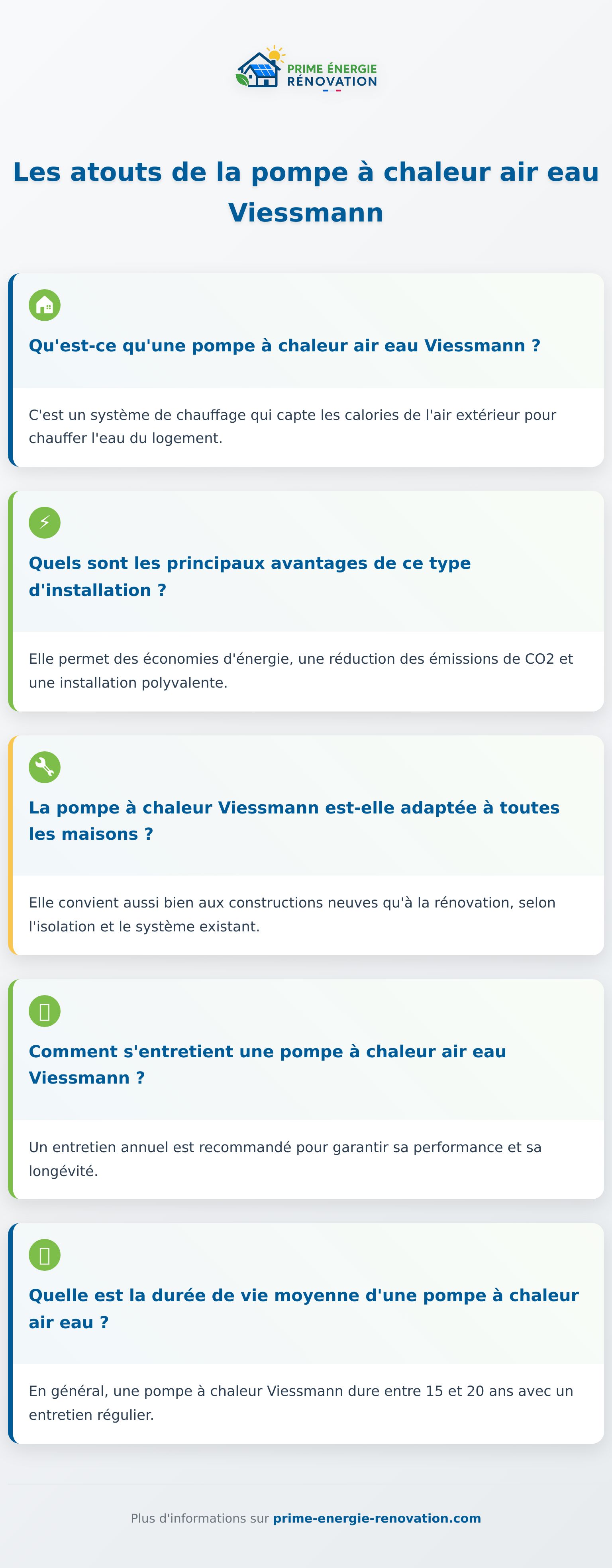 Infographie expliquant la pompe à chaleur air eau Viessmann et ses bénéfices