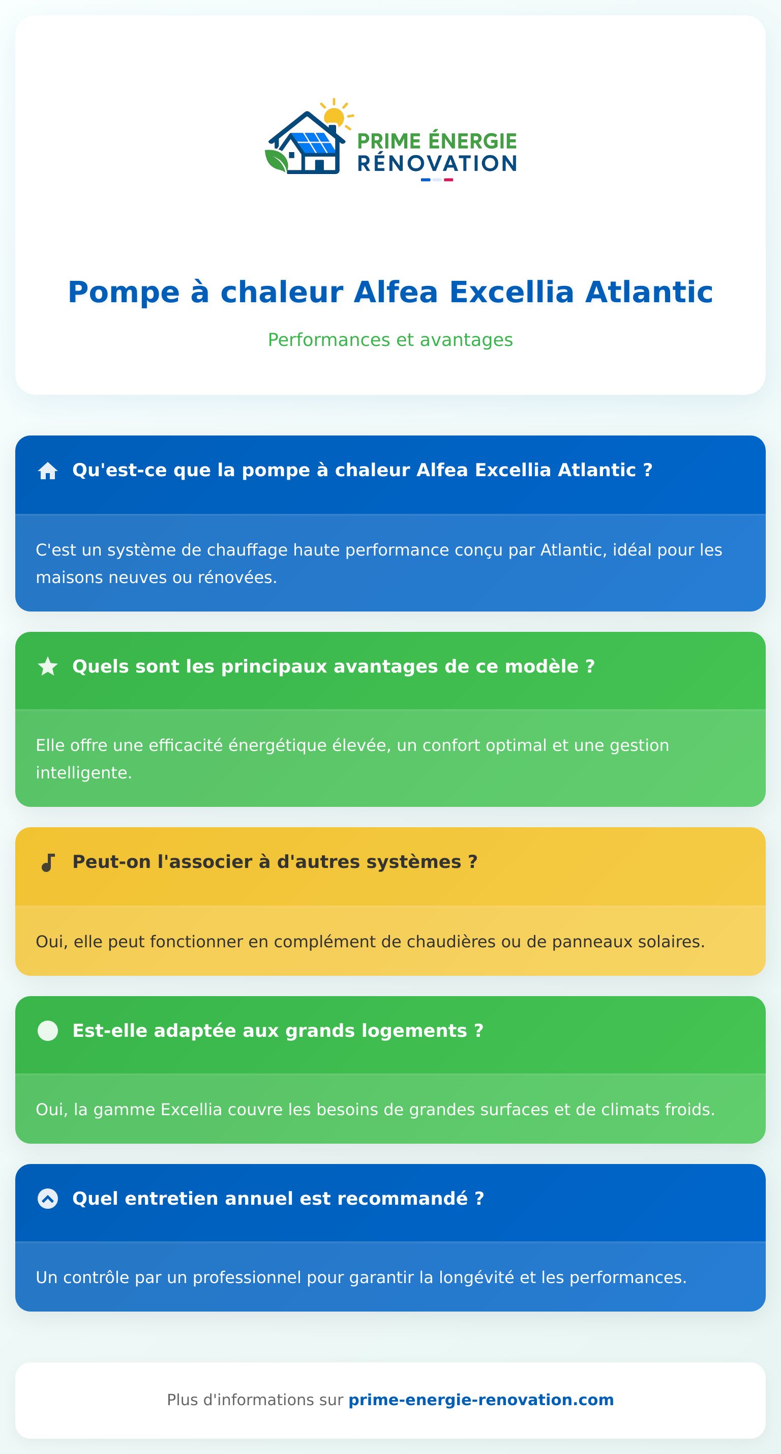 Infographie résumant la pompe à chaleur Alfea Excellia Atlantic et ses principaux avantages