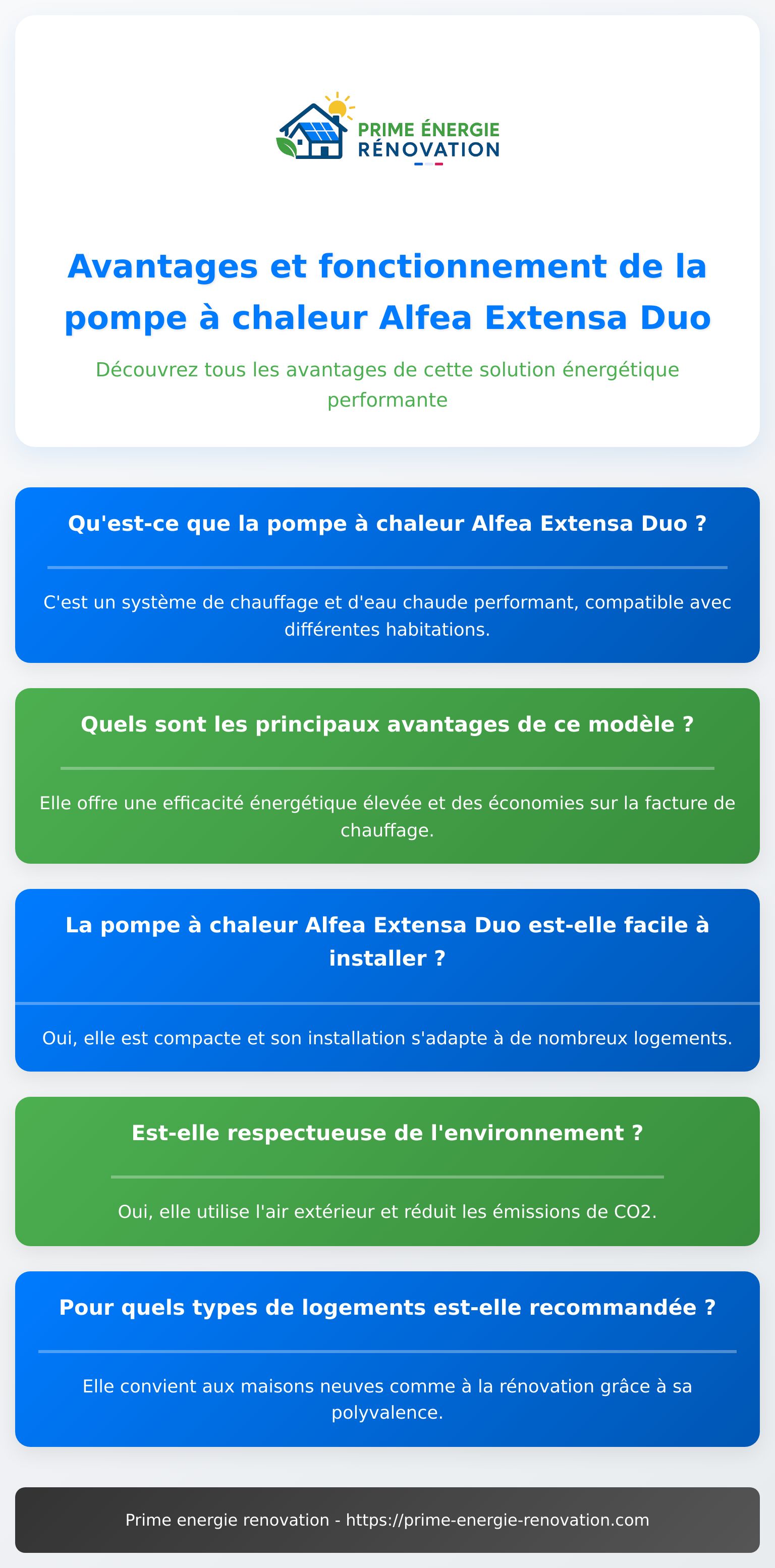 Infographie présentant la pompe à chaleur alfea extensa duo, ses avantages et son fonctionnement
