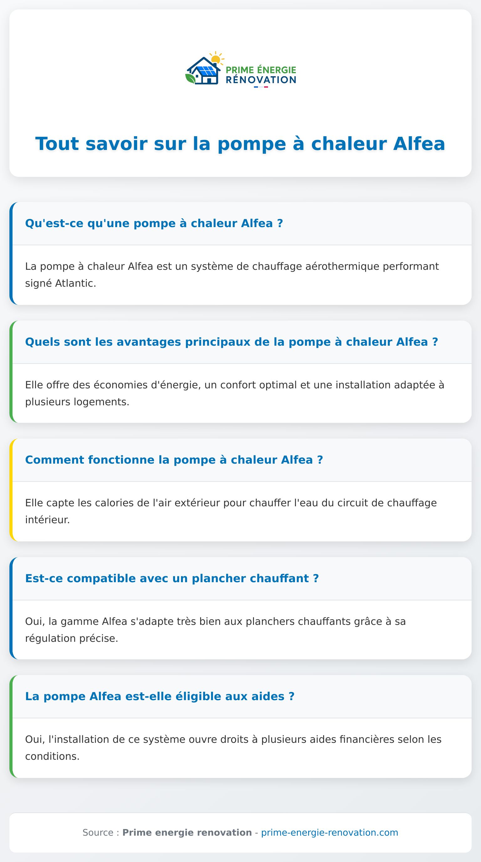 Infographie sur la pompe a chaleur Alfea, ses avantages et son fonctionnement