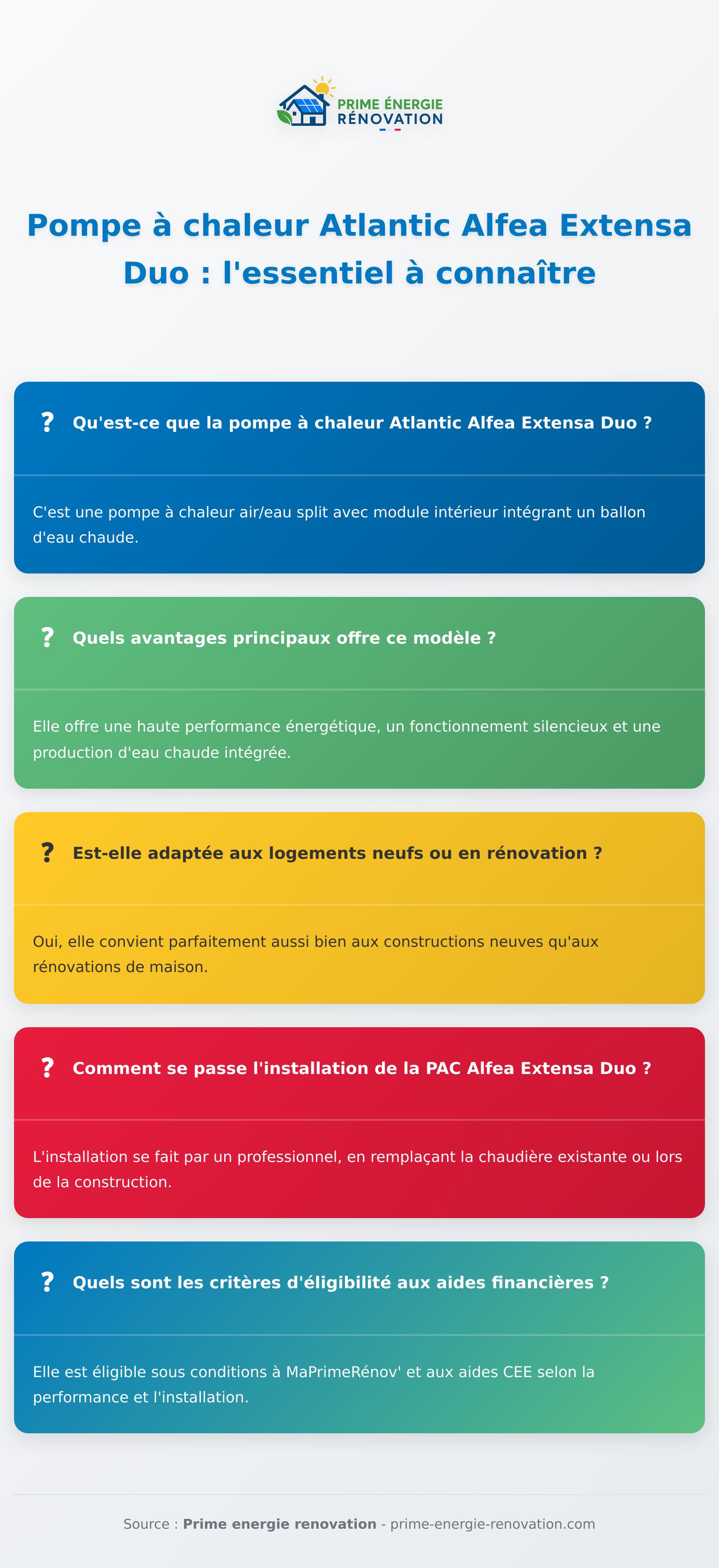 Infographie expliquant la pompe à chaleur Atlantic Alfea Extensa Duo et ses avantages