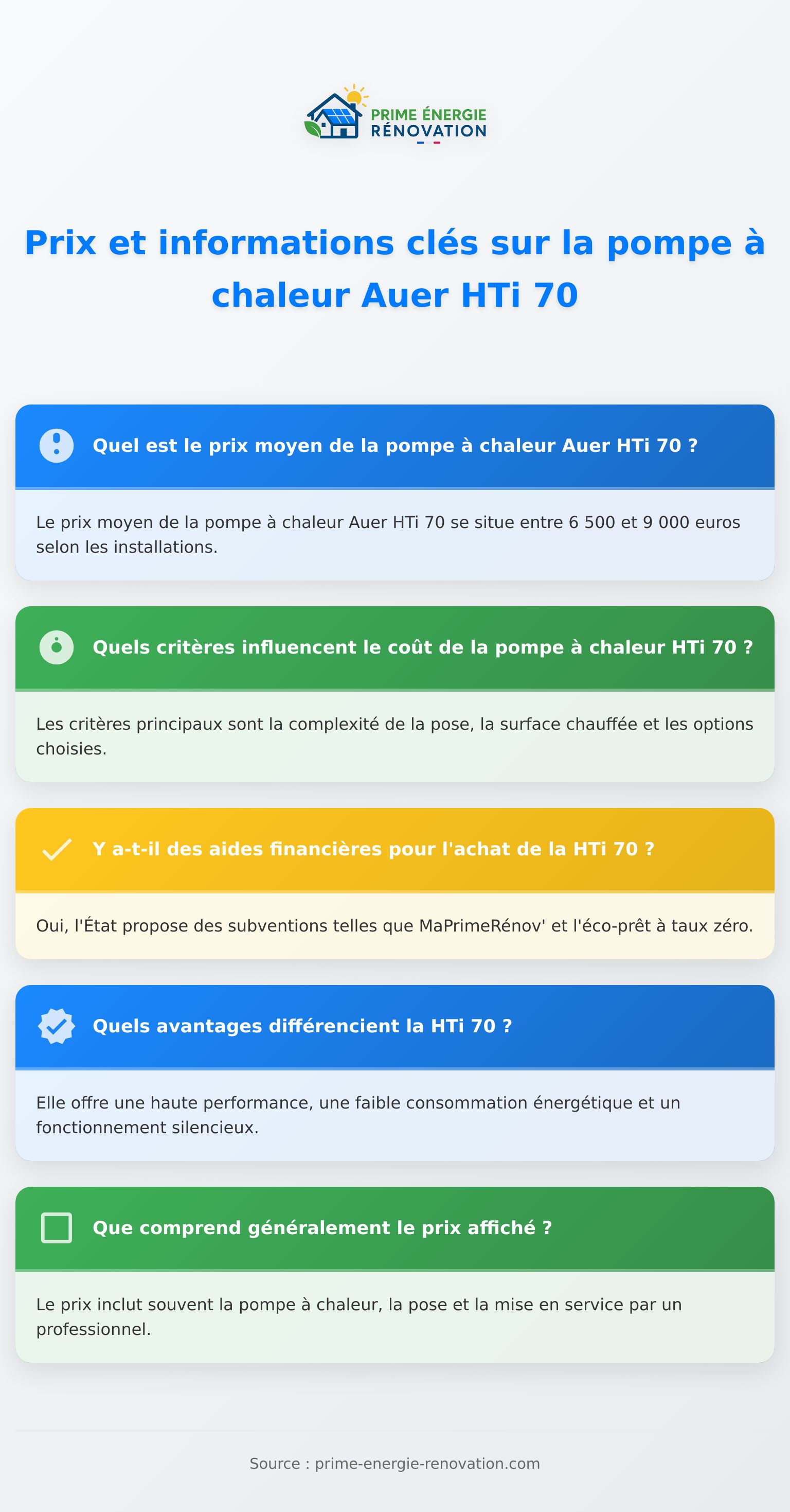 Infographie présentant le prix de la pompe à chaleur Auer HTi 70 et ses critères