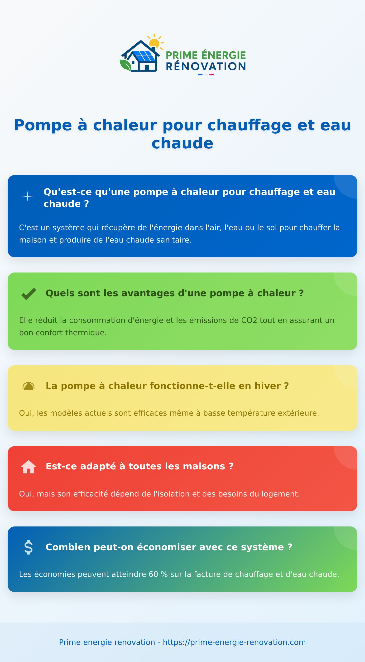 Infographie sur la pompe à chaleur chauffage eau chaude, fonctionnement et avantages