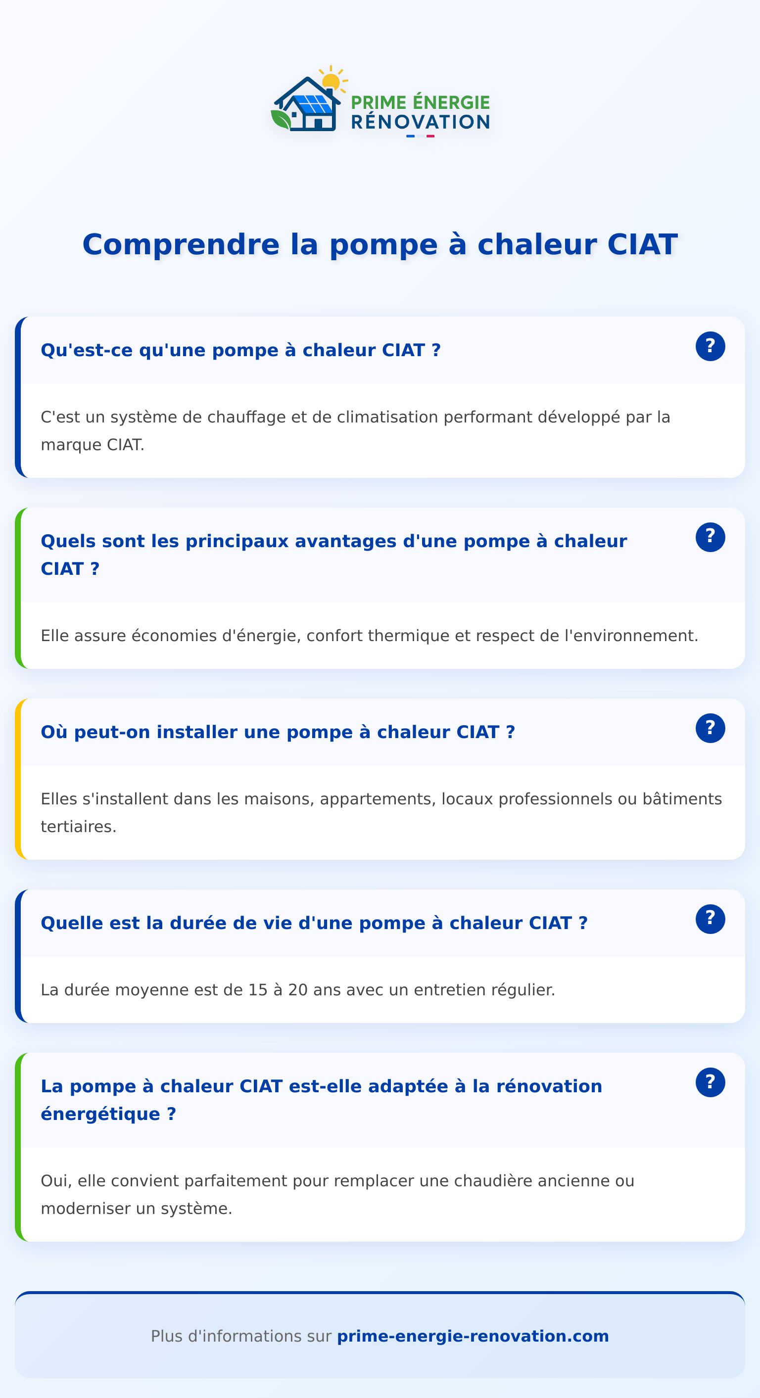 Infographie expliquant la pompe à chaleur CIAT, ses avantages et applications