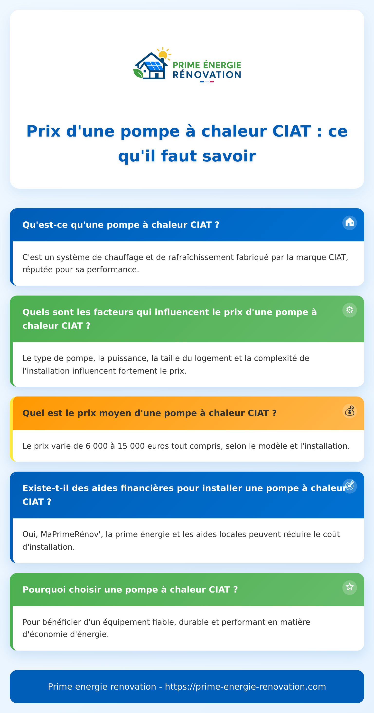 Aperçu des prix d'une pompe à chaleur CIAT, conseils et estimation de coûts
