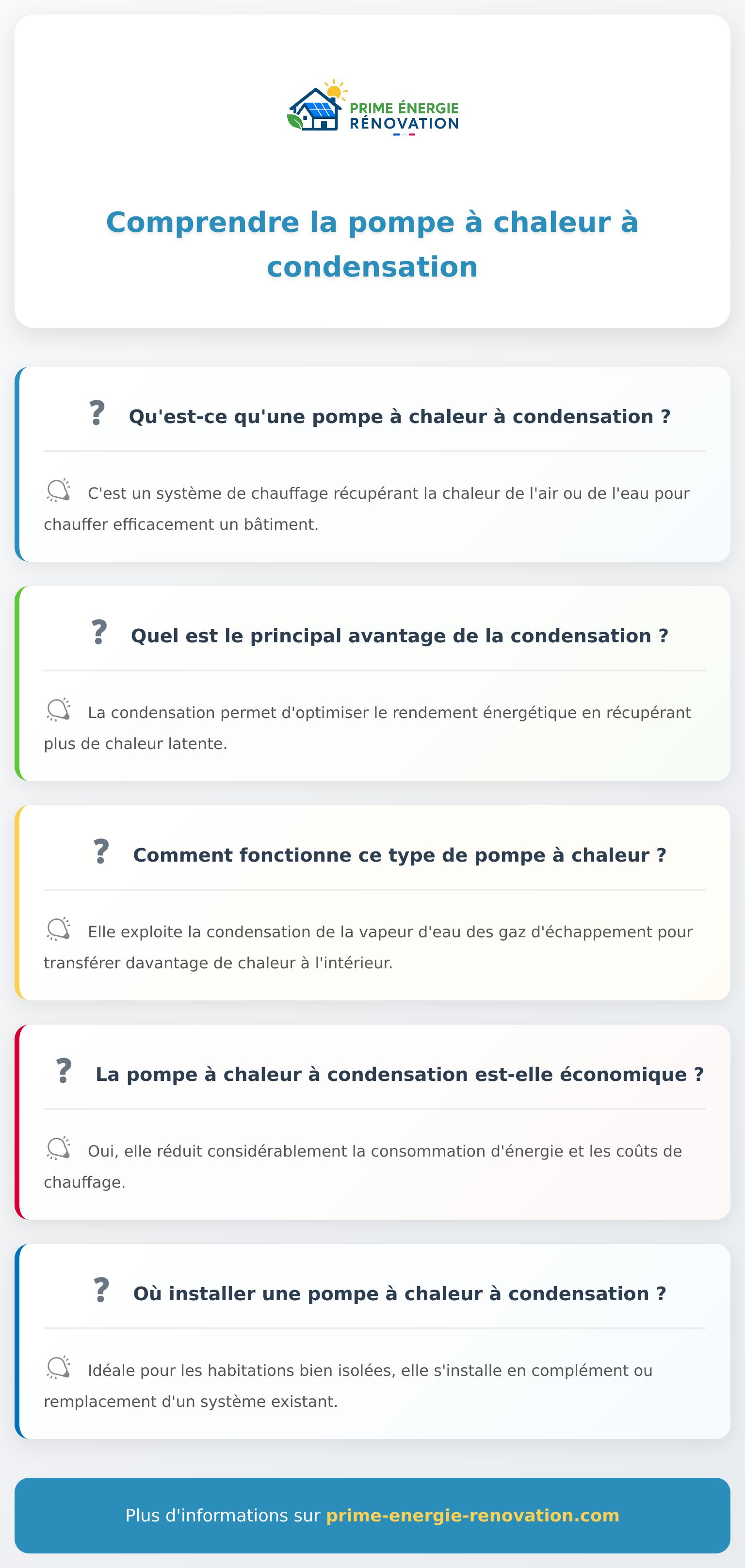 Infographie sur la pompe à chaleur condensation et ses avantages pour le chauffage