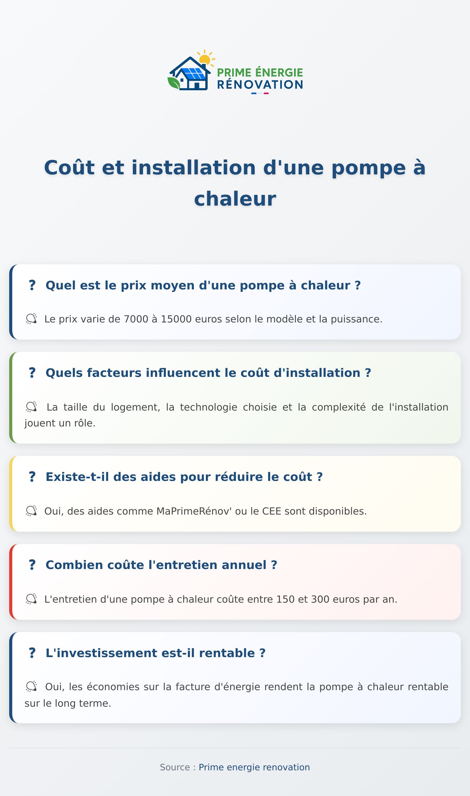 Infographie sur le coût d'installation d'une pompe à chaleur et ses variables