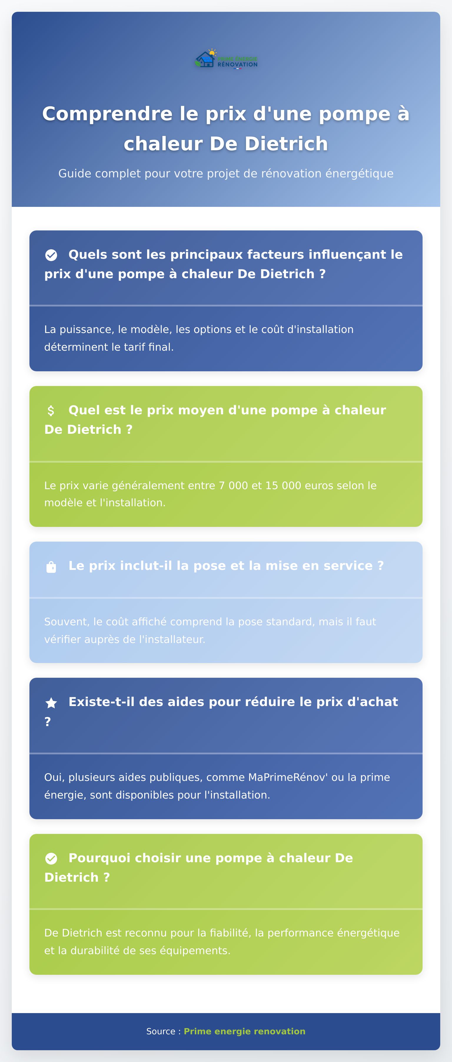 Infographie sur le prix d’une pompe à chaleur De Dietrich et ses facteurs déterminants