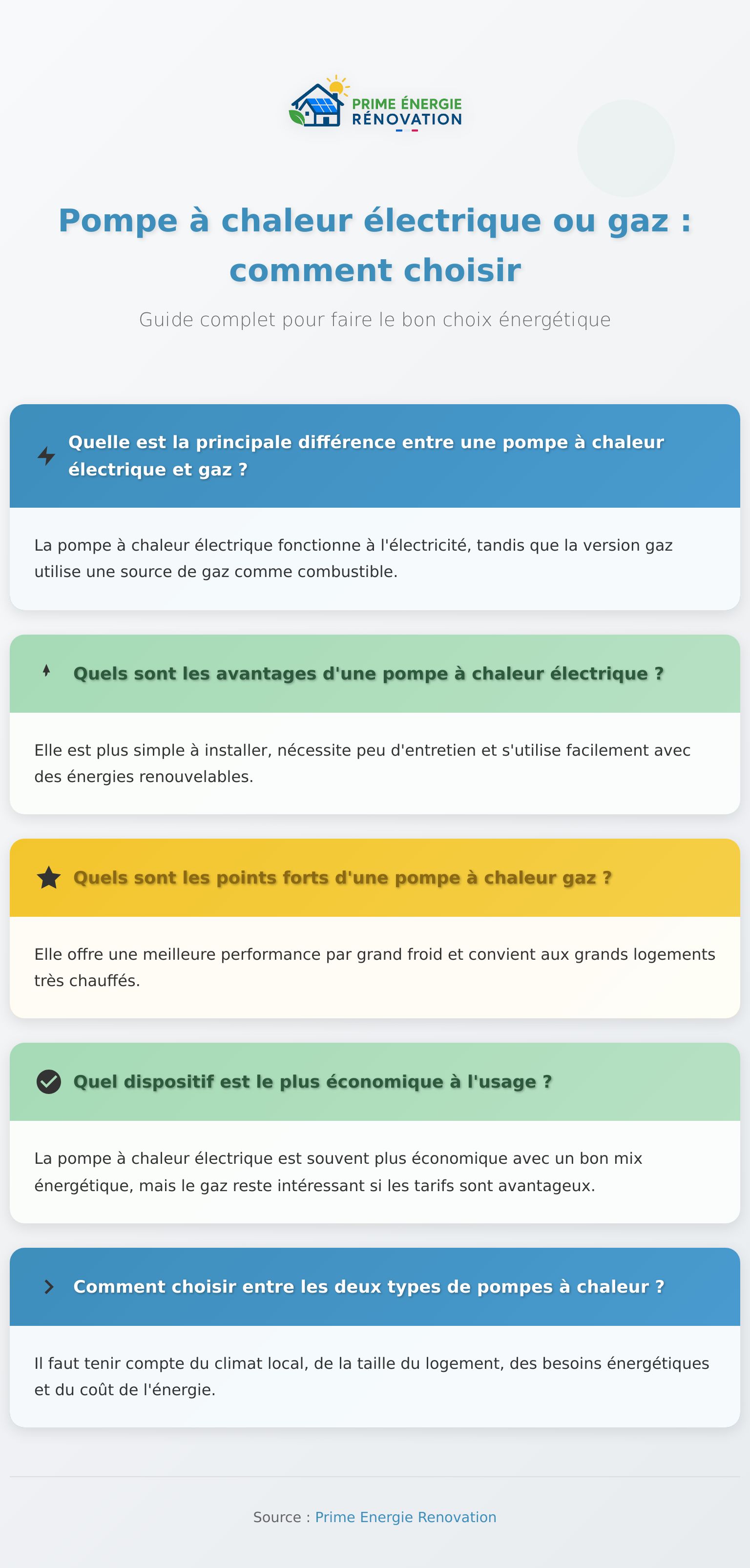 Infographie comparant la pompe à chaleur électrique et la pompe à chaleur gaz