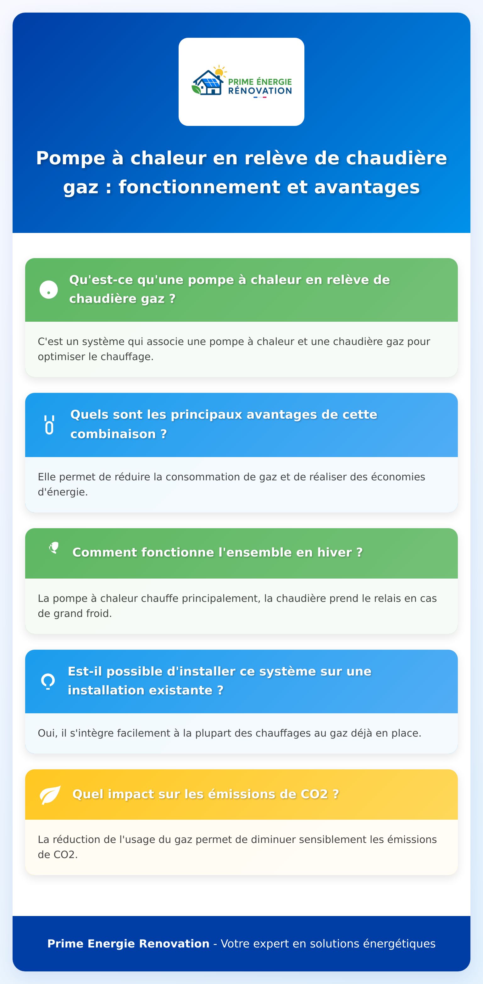Infographie sur la pompe à chaleur en relève de chaudière gaz et ses atouts