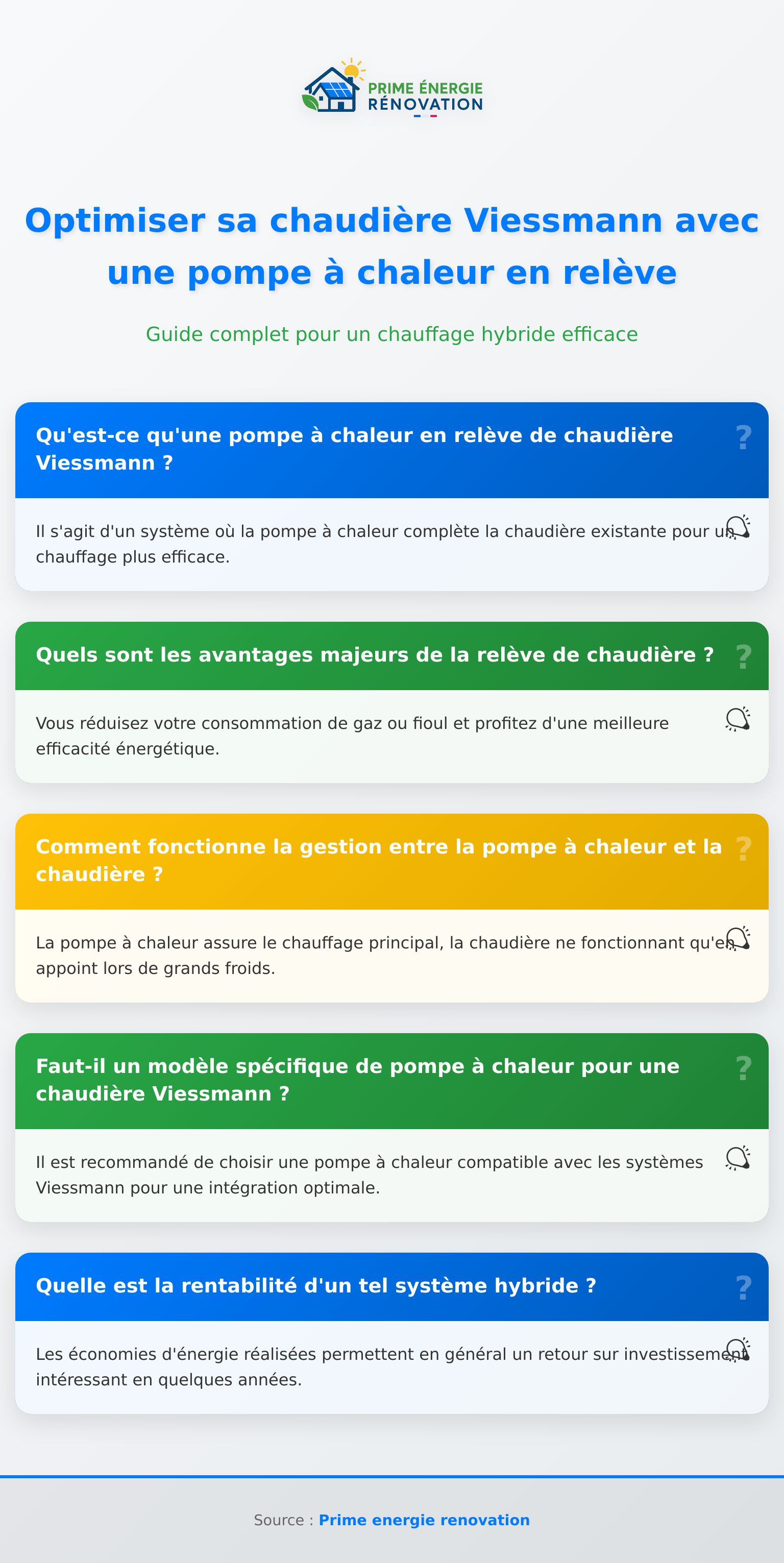 Infographie sur la pompe à chaleur en relève de chaudière Viessmann pour optimiser le chauffage