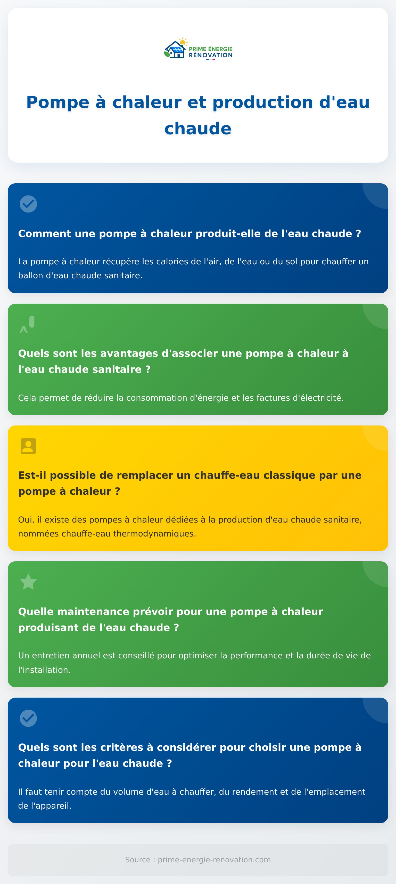Infographie sur la pompe à chaleur et eau chaude, fonctionnement et avantages clés