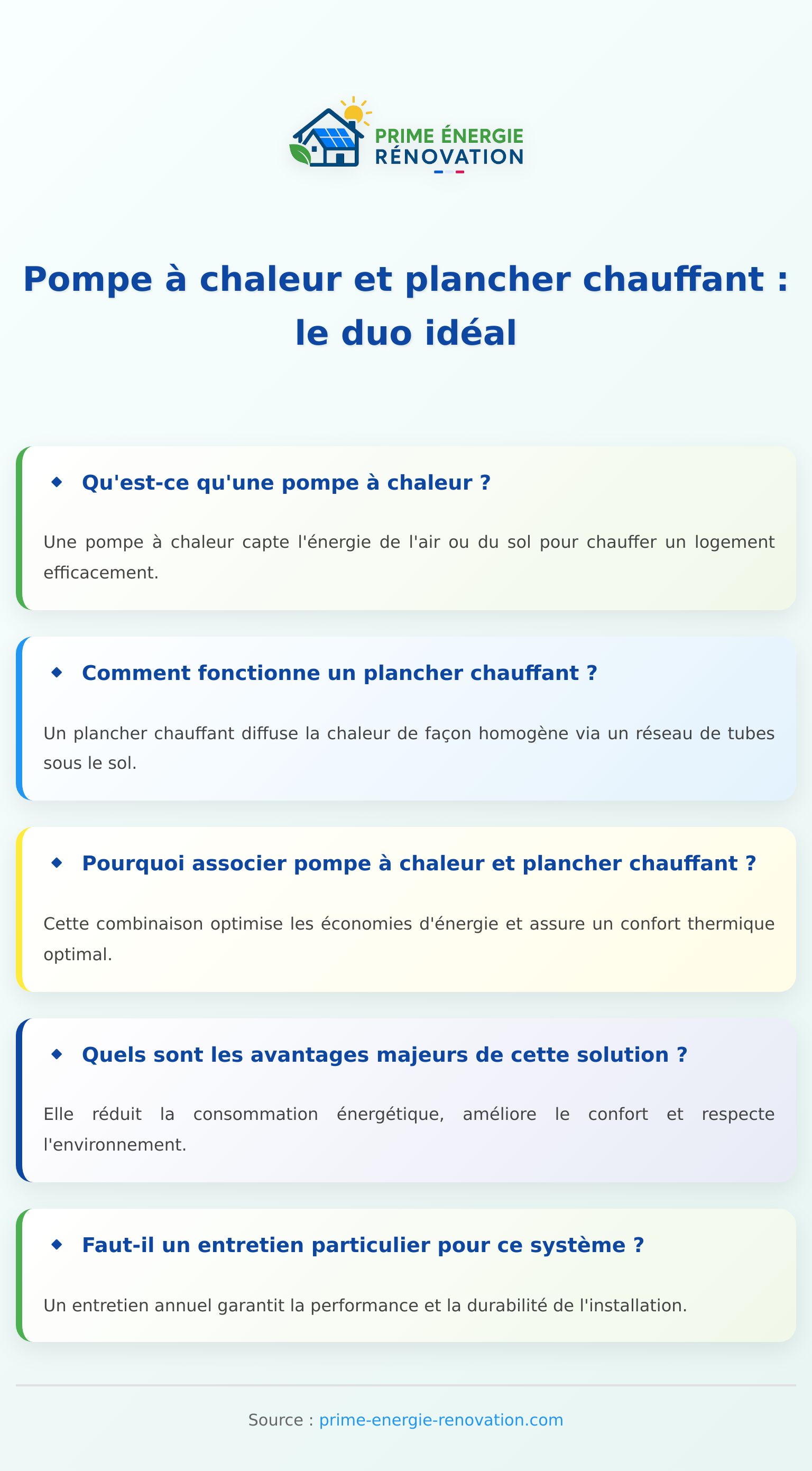 Infographie sur pompe à chaleur et plancher chauffant pour chauffage économe et performant