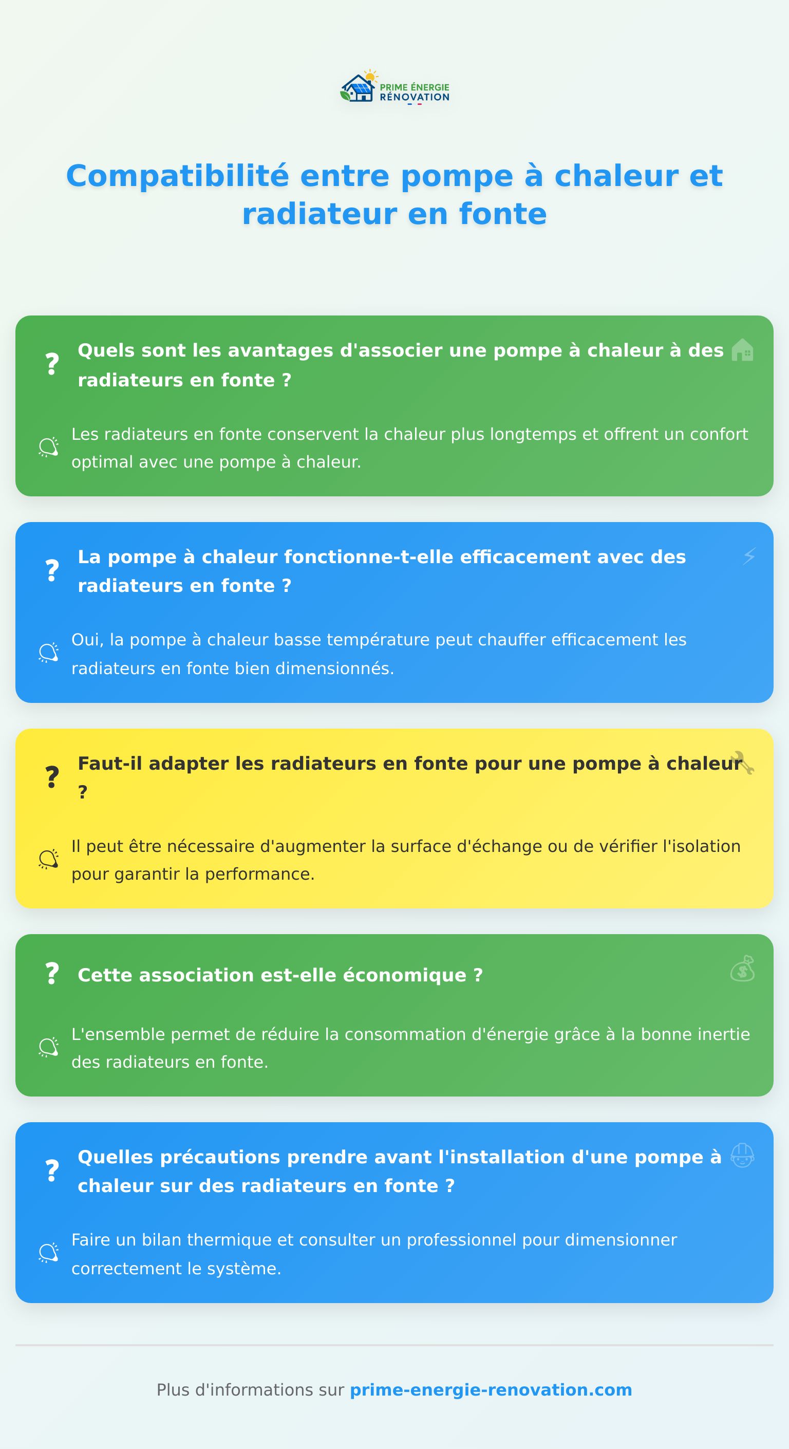 Infographie sur la compatibilité entre pompe à chaleur et radiateur en fonte