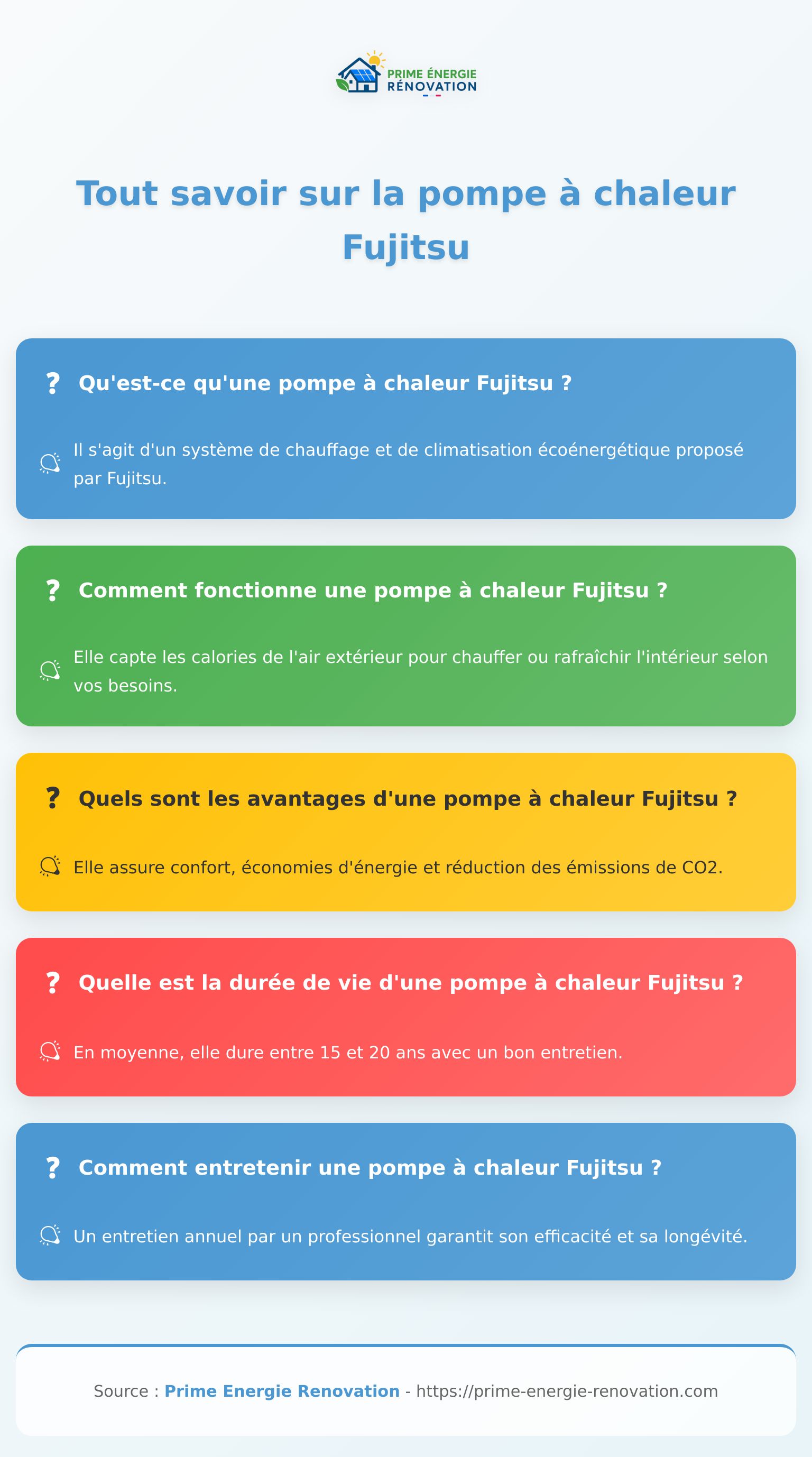 Infographie expliquant le fonctionnement et les avantages d'une pompe à chaleur Fujitsu