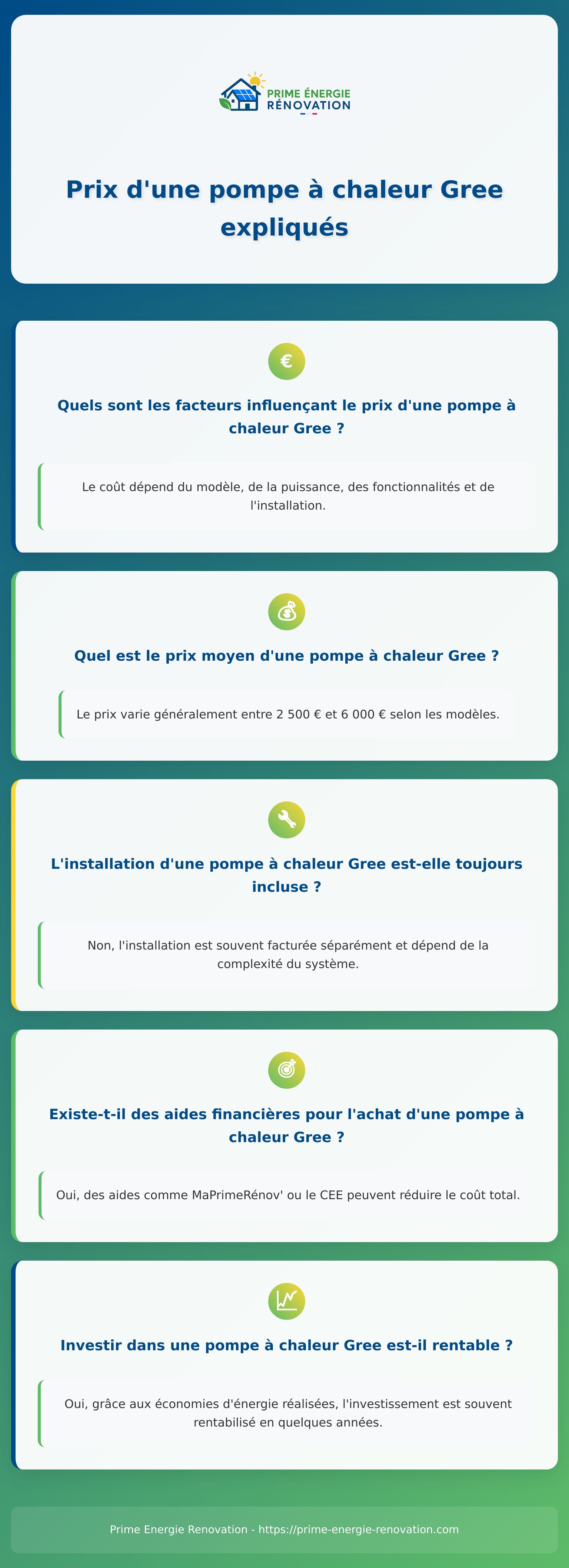 Infographie sur le prix d’une pompe à chaleur Gree et ses facteurs clés