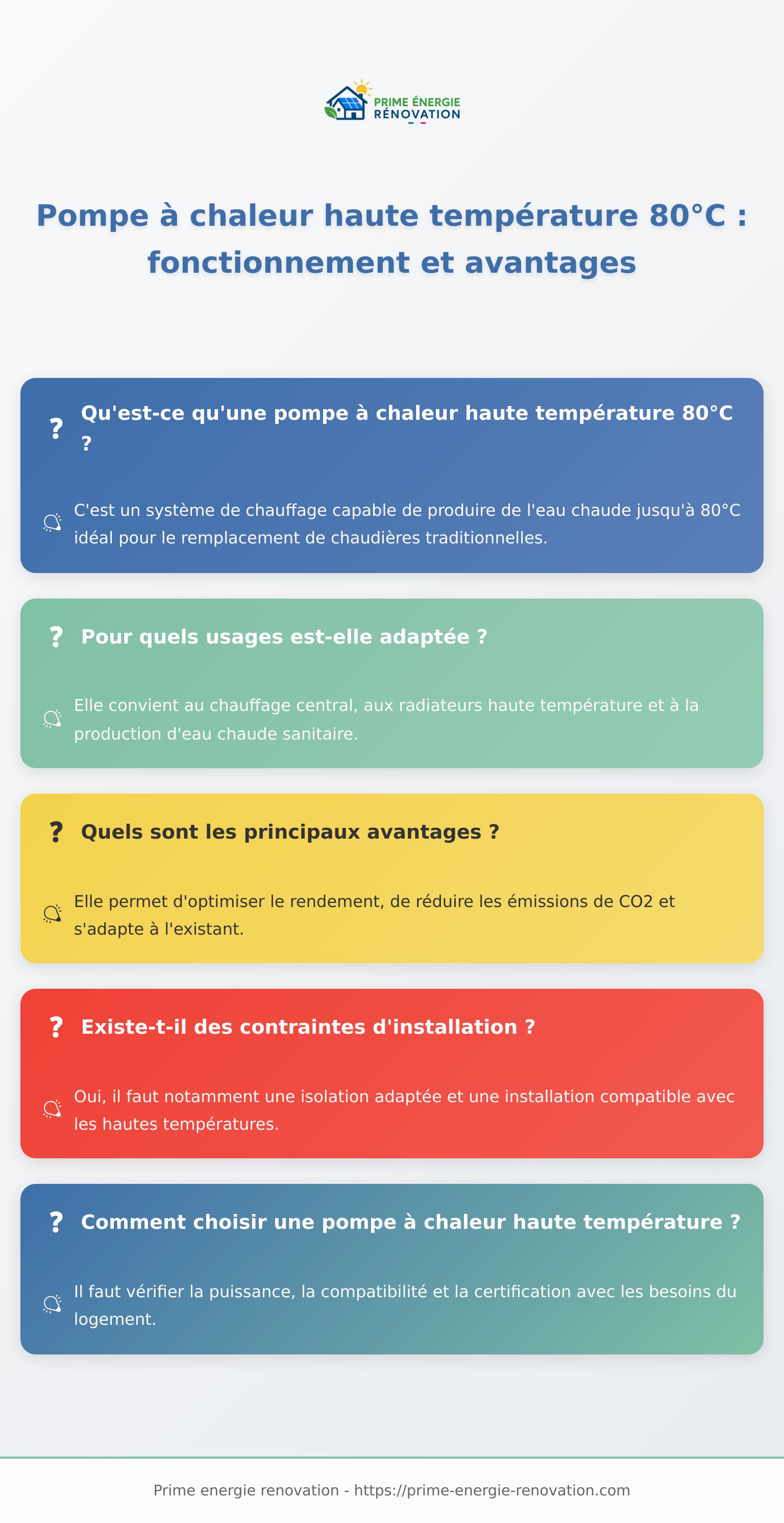 Infographie expliquant la pompe à chaleur haute température 80°C et ses usages
