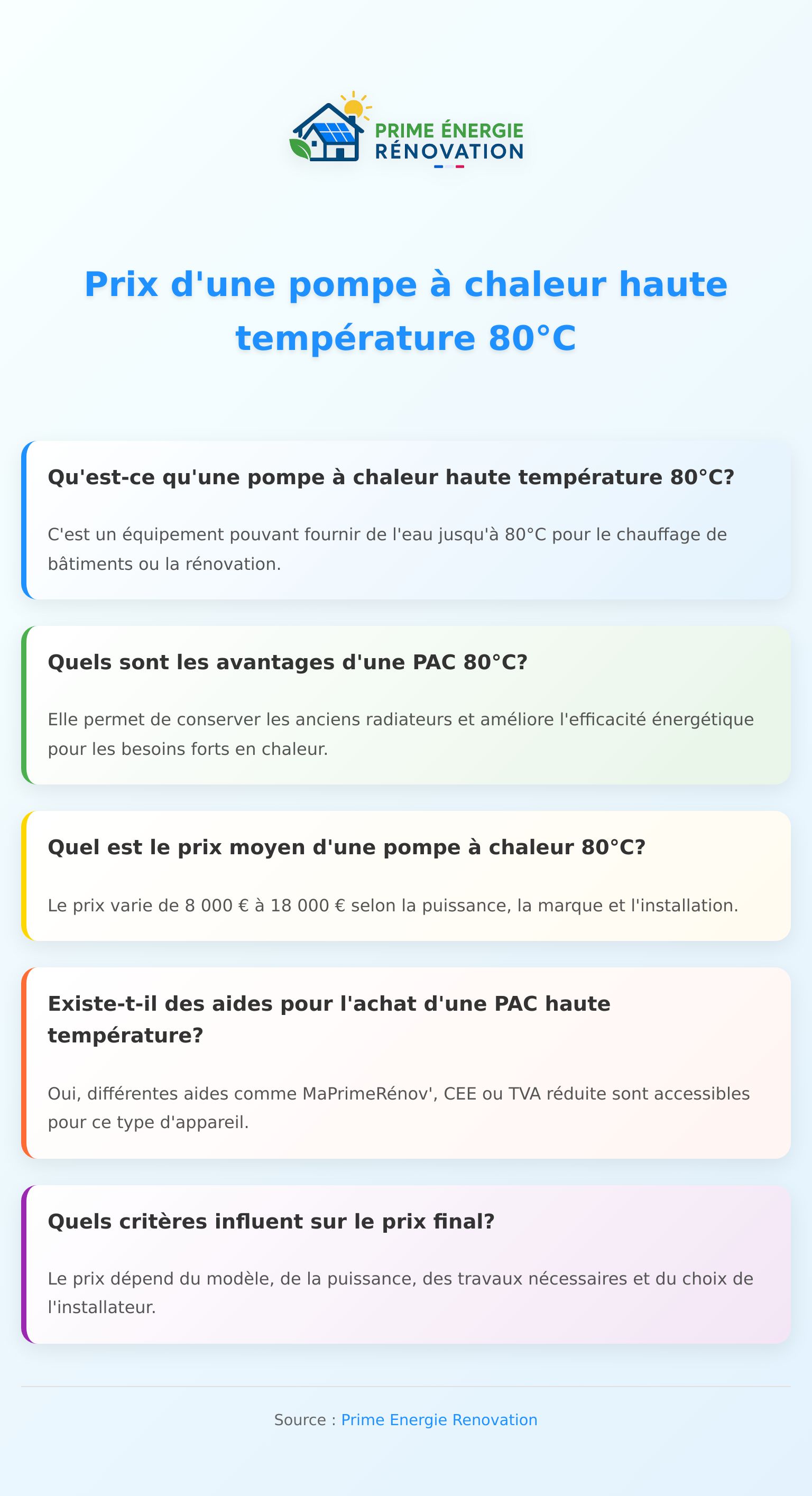Infographie sur le prix d’une pompe à chaleur haute température 80°C pour chauffage