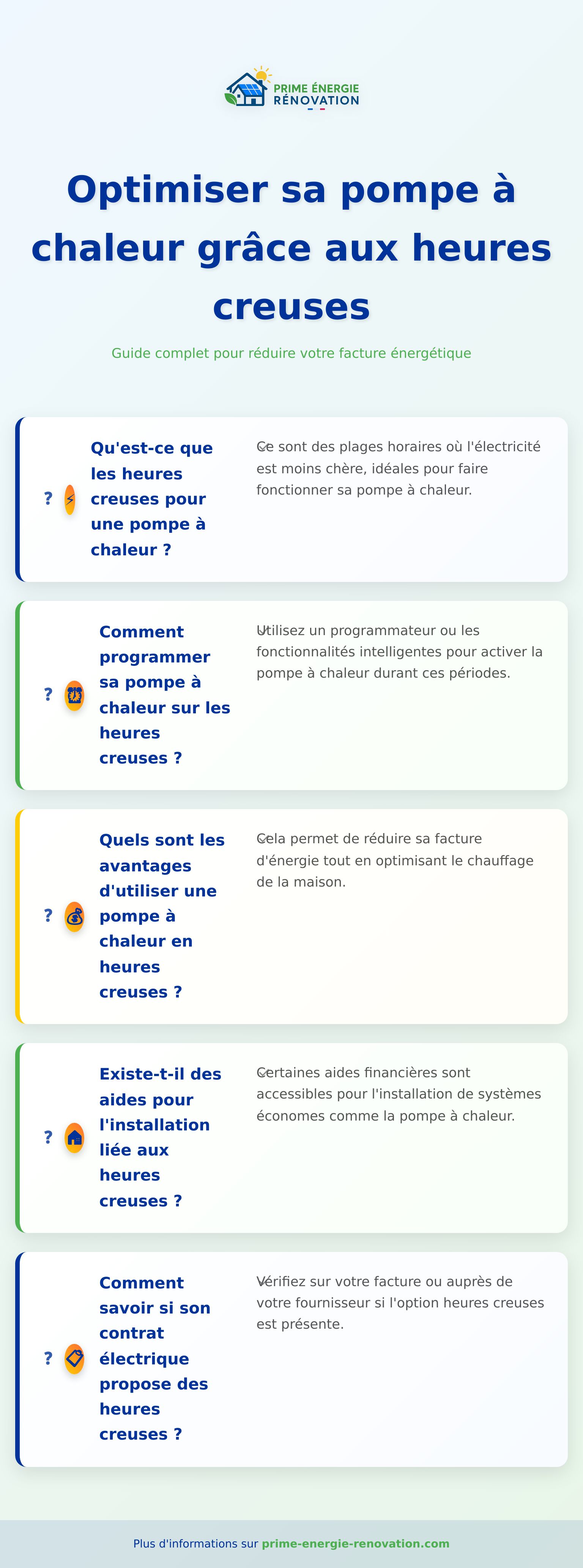 Infographie sur la pompe à chaleur et les heures creuses pour optimiser la consommation