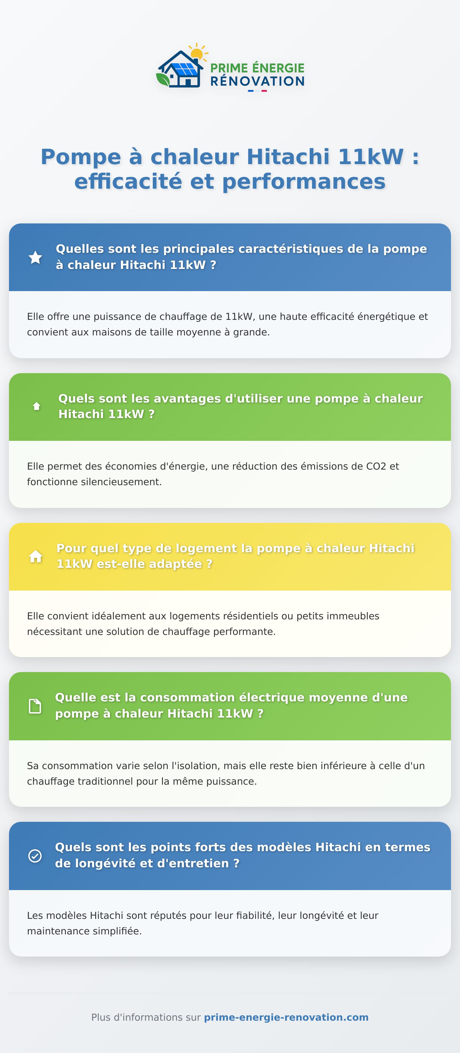 Infographie détaillée sur la pompe à chaleur Hitachi 11kW et ses avantages principaux