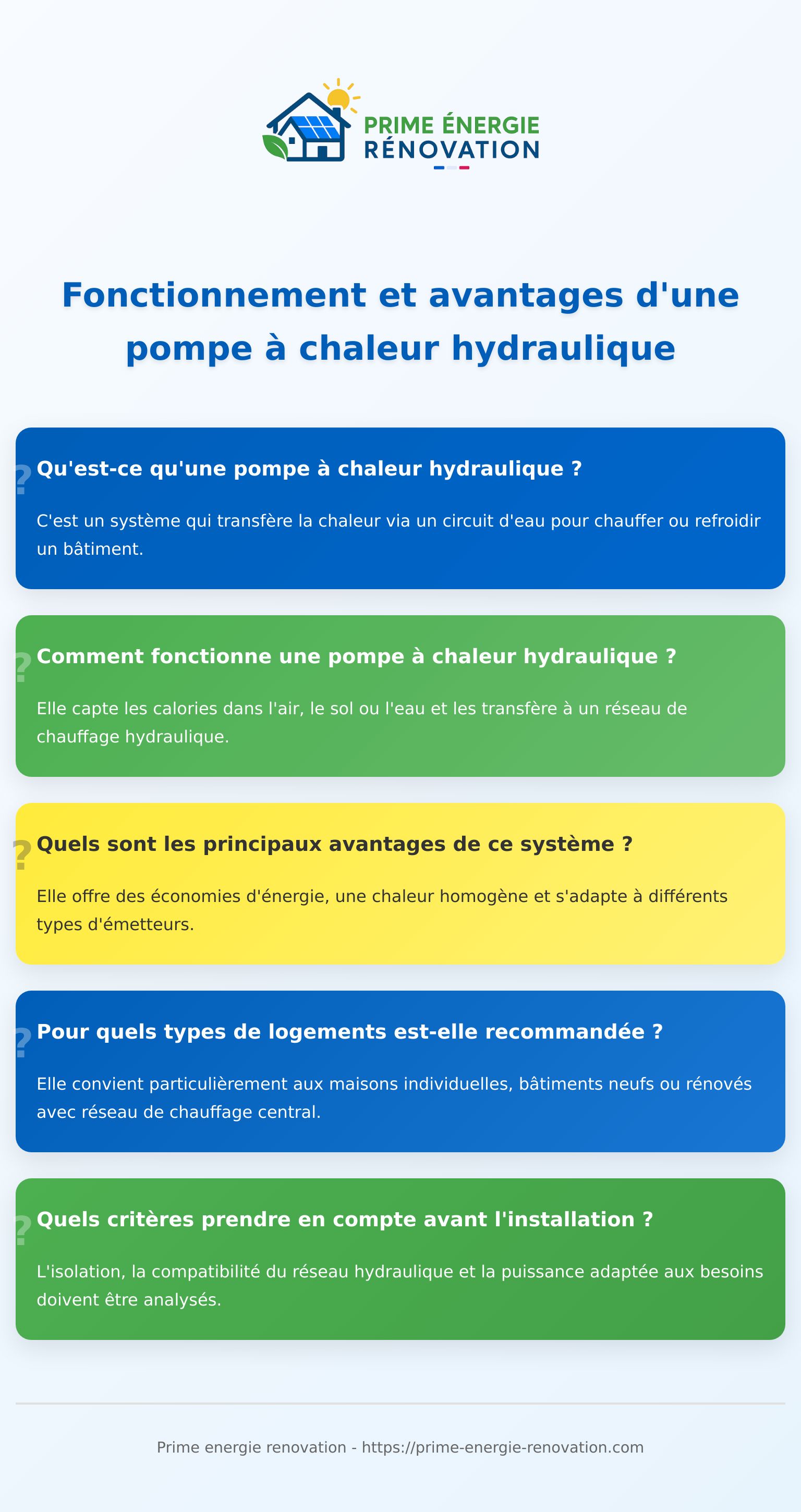 Infographie expliquant la pompe à chaleur hydraulique, ses principes et avantages essentiels