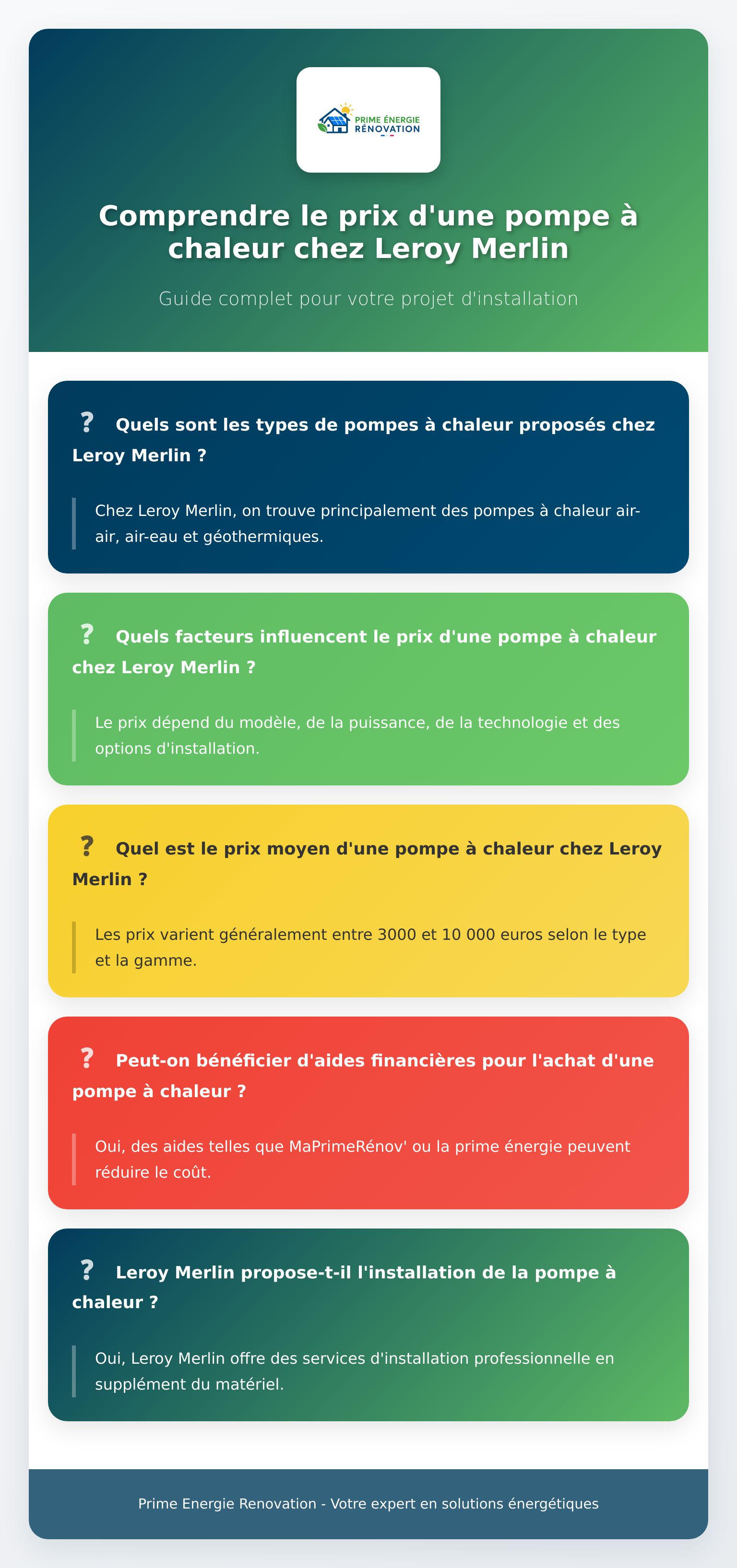 Infographie sur le prix d’une pompe à chaleur Leroy Merlin et ses options