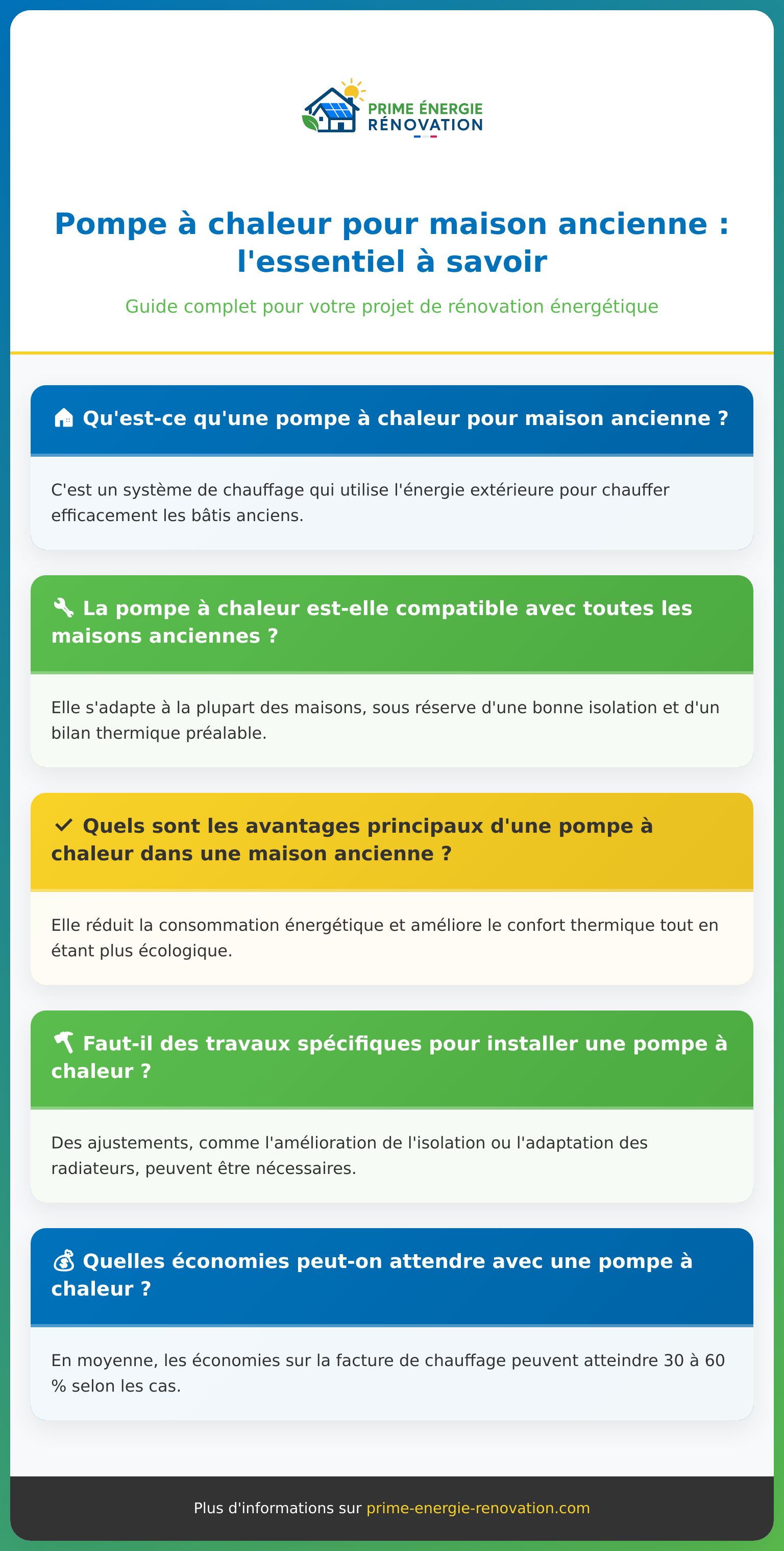 Infographie sur la pompe à chaleur maison ancienne et ses principaux avantages