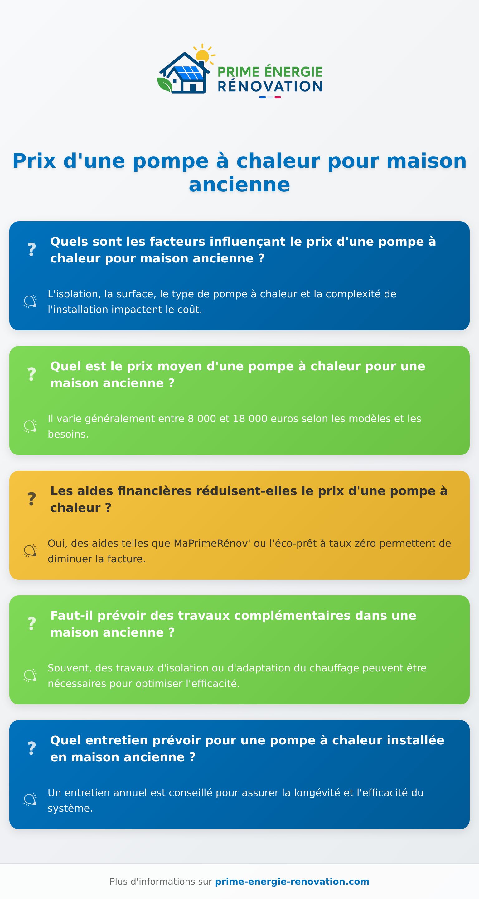 Infographie expliquant le prix d’une pompe à chaleur pour maison ancienne