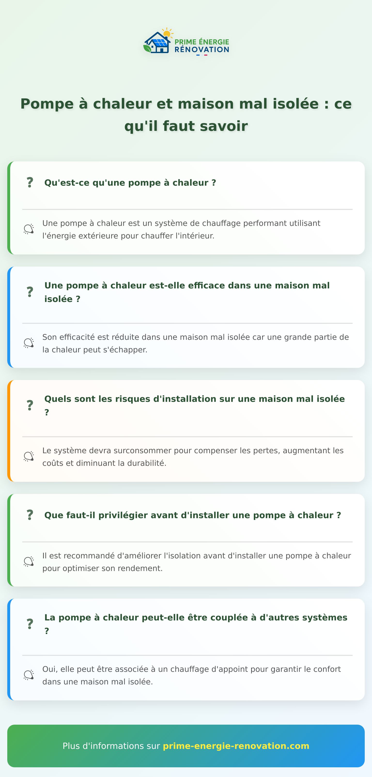 Infographie sur pompe à chaleur maison mal isolée, efficacité et conseils principaux